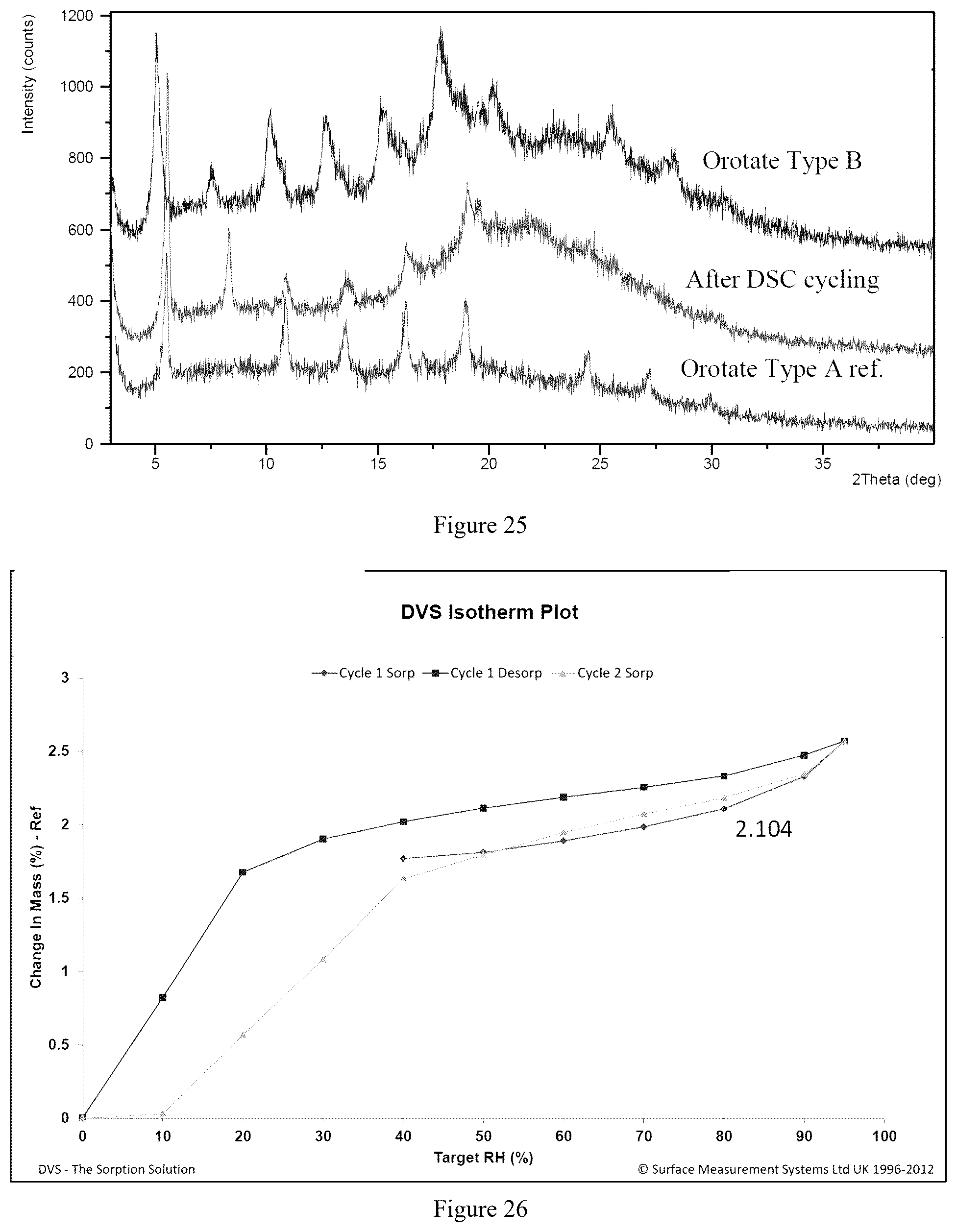 Patent US12552738 Figure 13 – Crystal forms of amino lipids