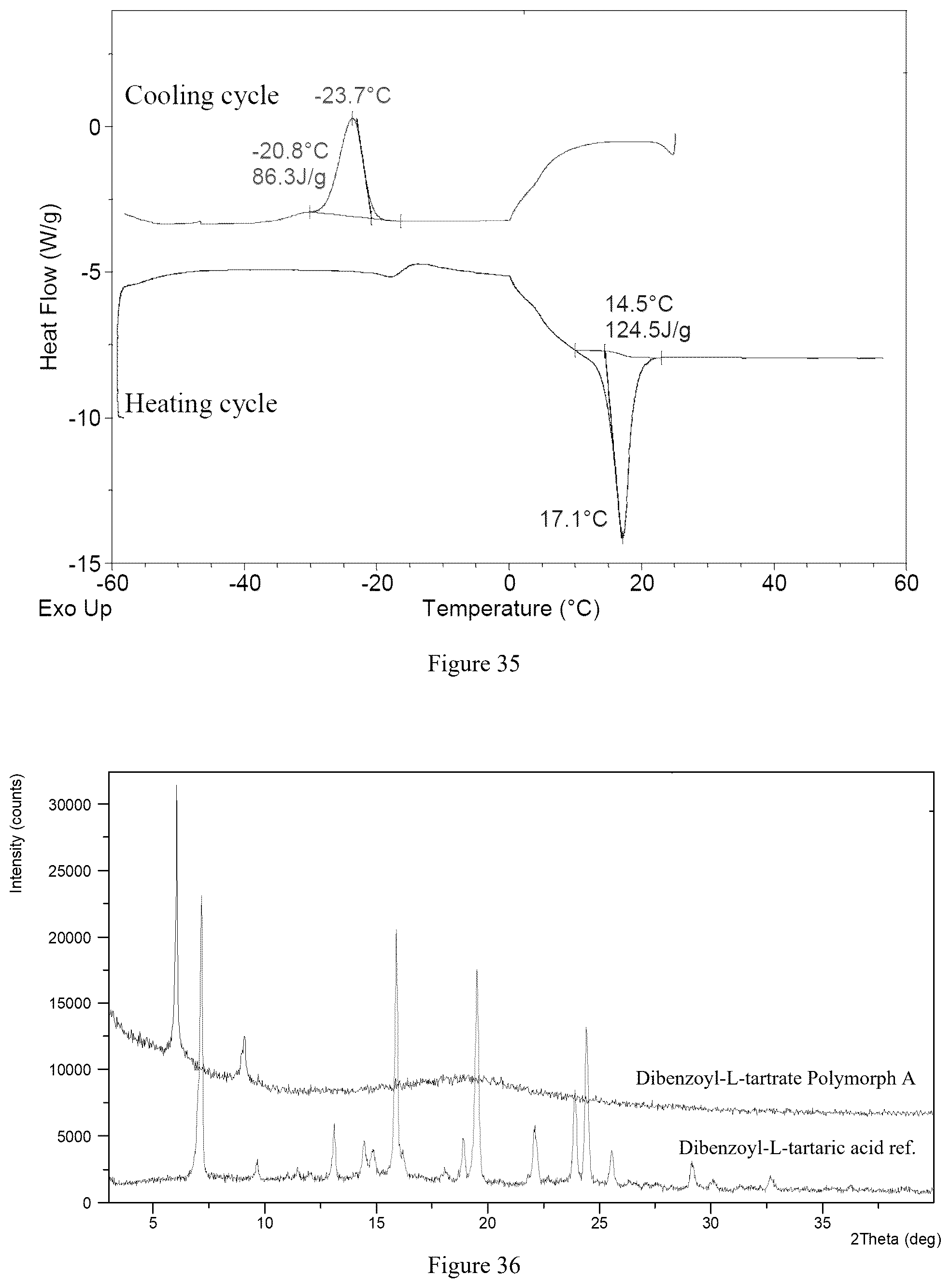 Patent US12552738 Figure 18 – Crystal forms of amino lipids