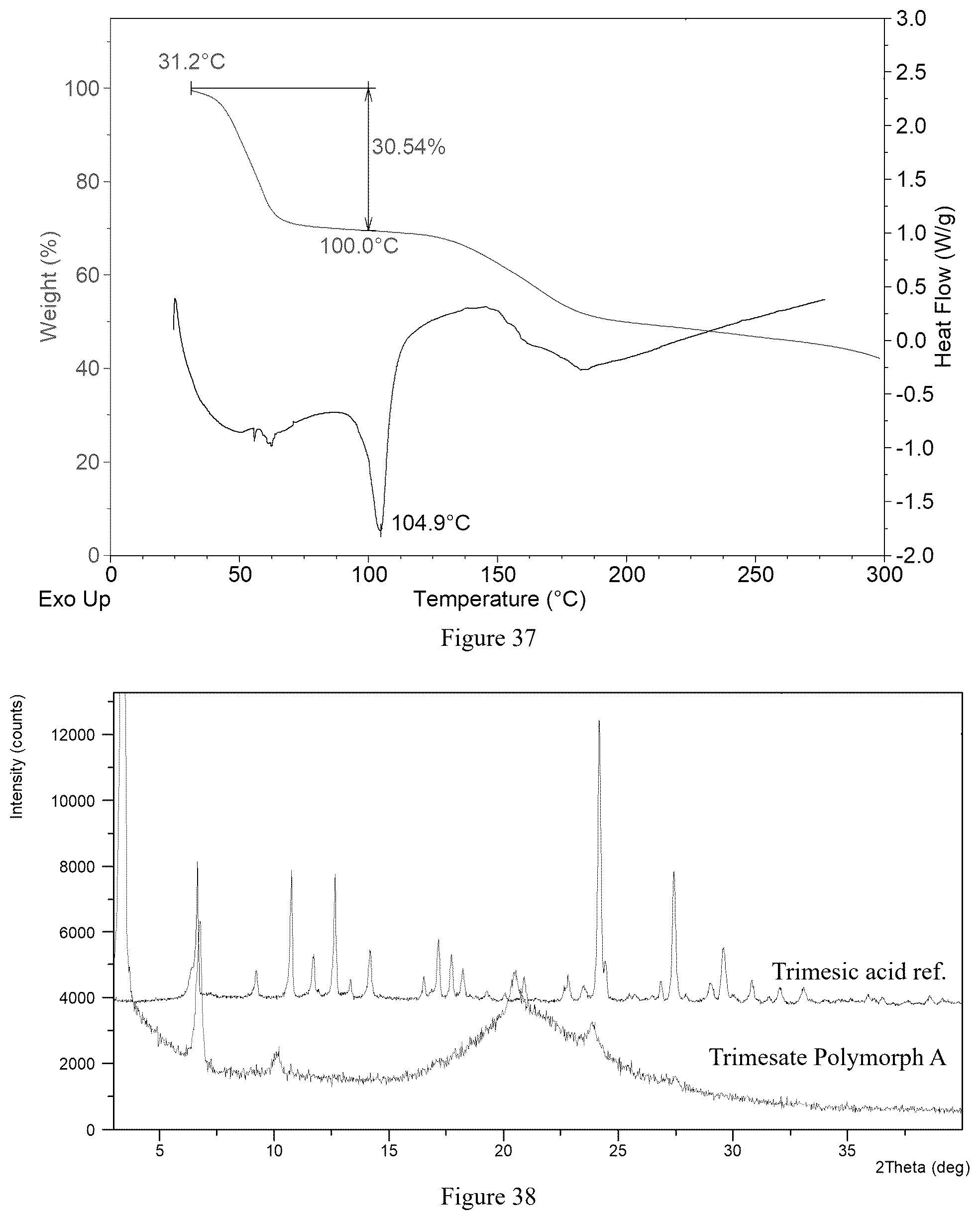 Patent US12552738 Figure 19 – Crystal forms of amino lipids