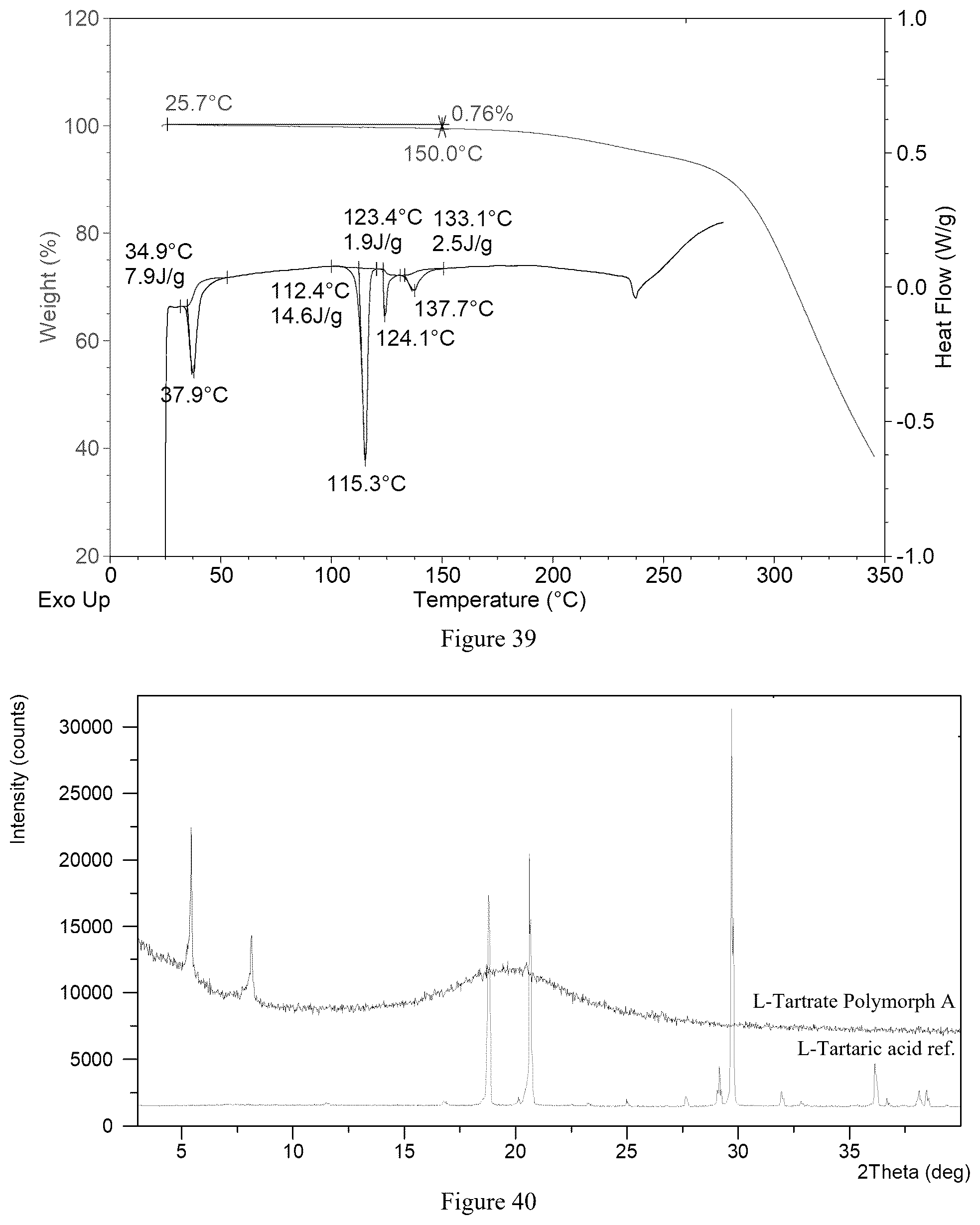Patent US12552738 Figure 20 – Crystal forms of amino lipids