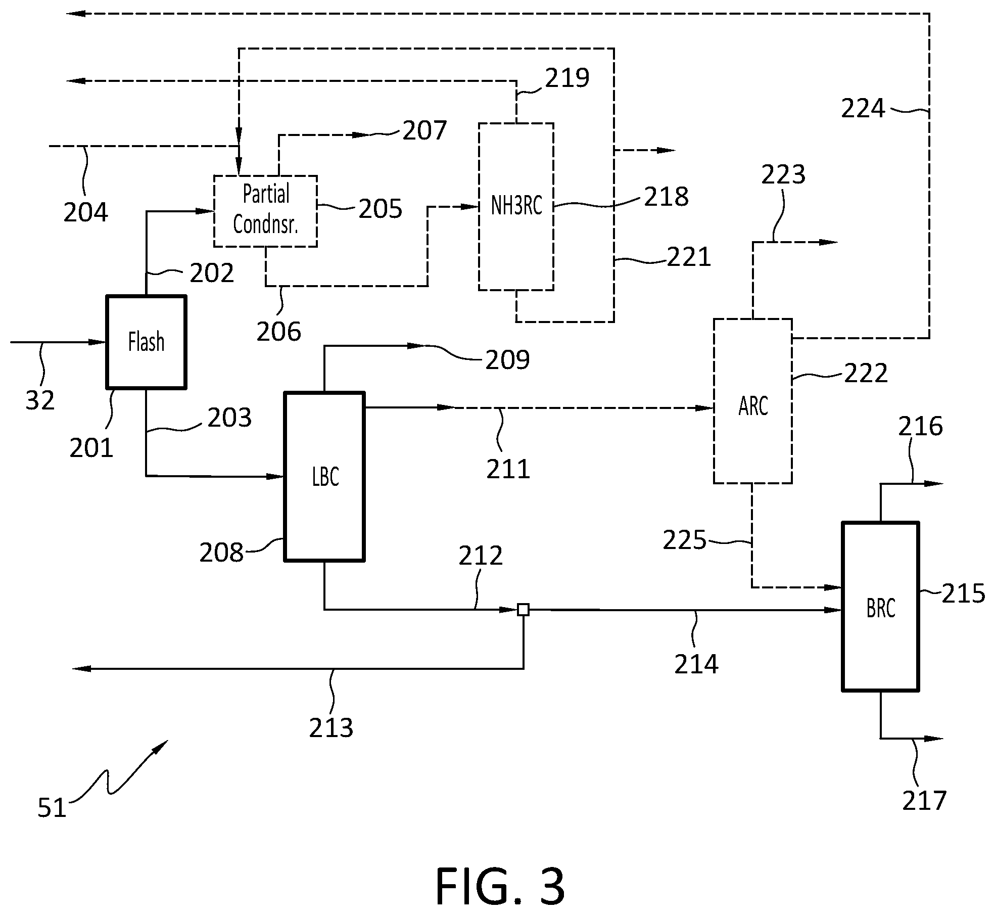 Patent US12552741 Figure 3 – Production of dinitriles