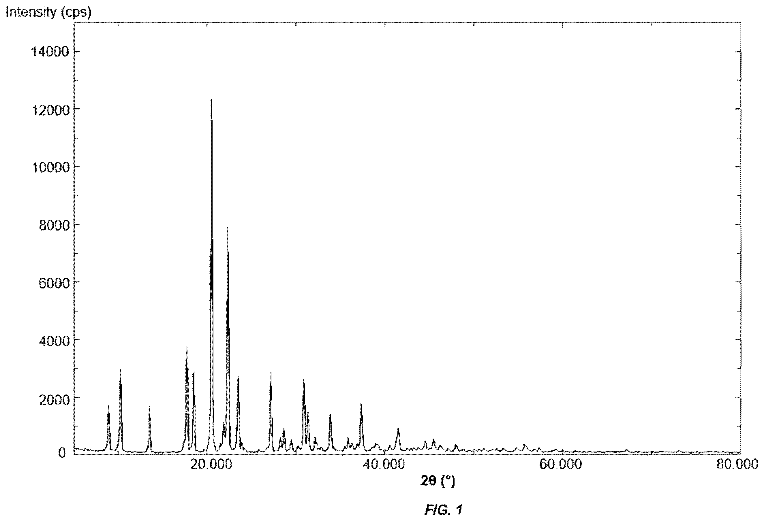 Patent US12552744 Figure 1 – Method for producing monosulfoxide derivative