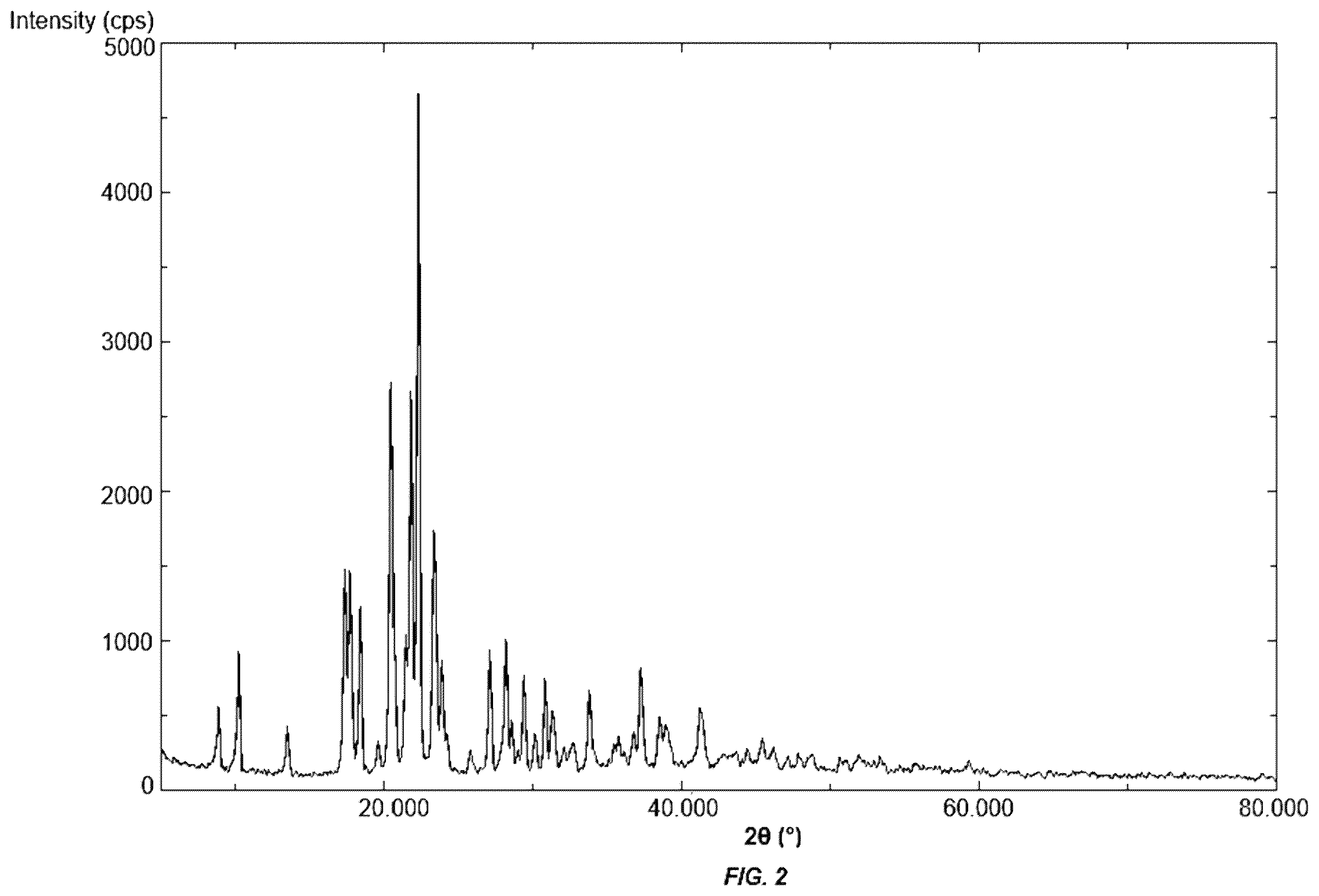 Patent US12552744 Figure 2 – Method for producing monosulfoxide derivative