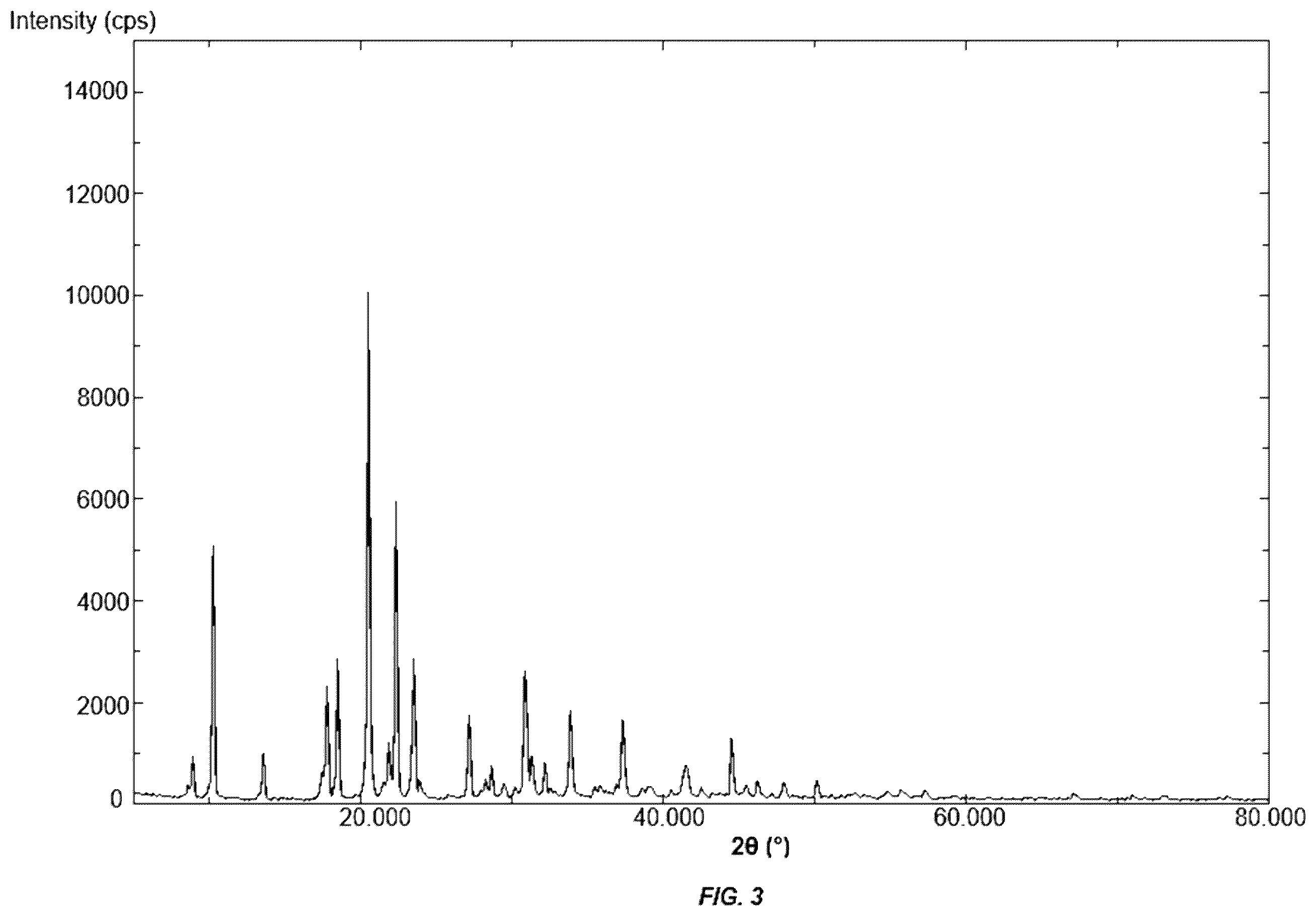 Patent US12552744 Figure 3 – Method for producing monosulfoxide derivative