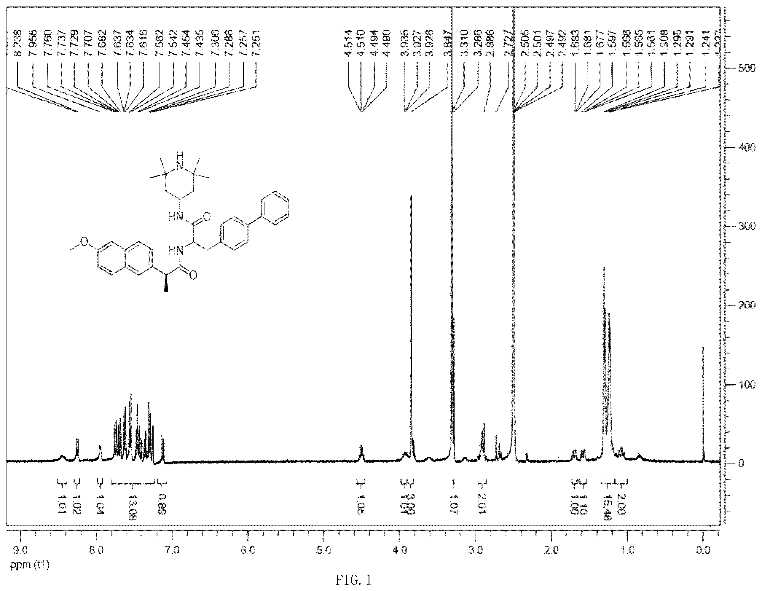 Patent US12552747 Figure 1 – Amino acid derivative containing non-steroidal anti-inflammatory drug structure and preparation method and application thereof