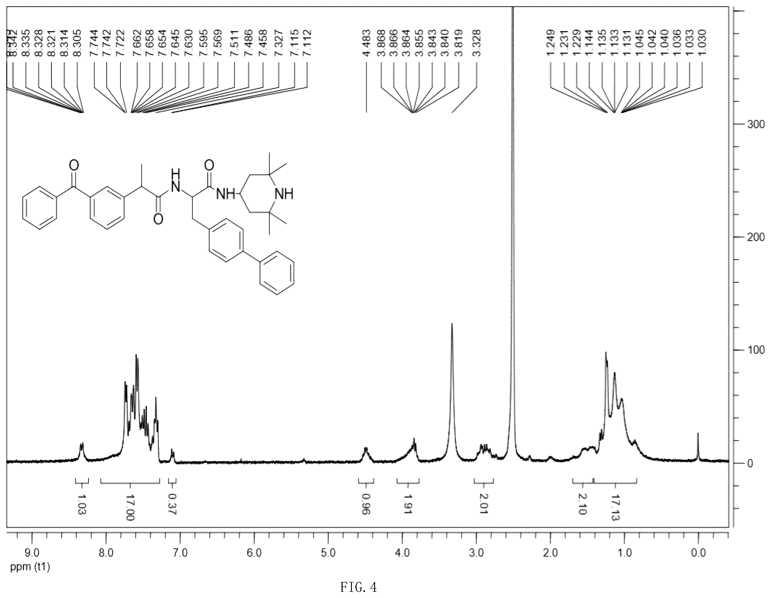 Patent US12552747 Figure 4 – Amino acid derivative containing non-steroidal anti-inflammatory drug structure and preparation method and application thereof