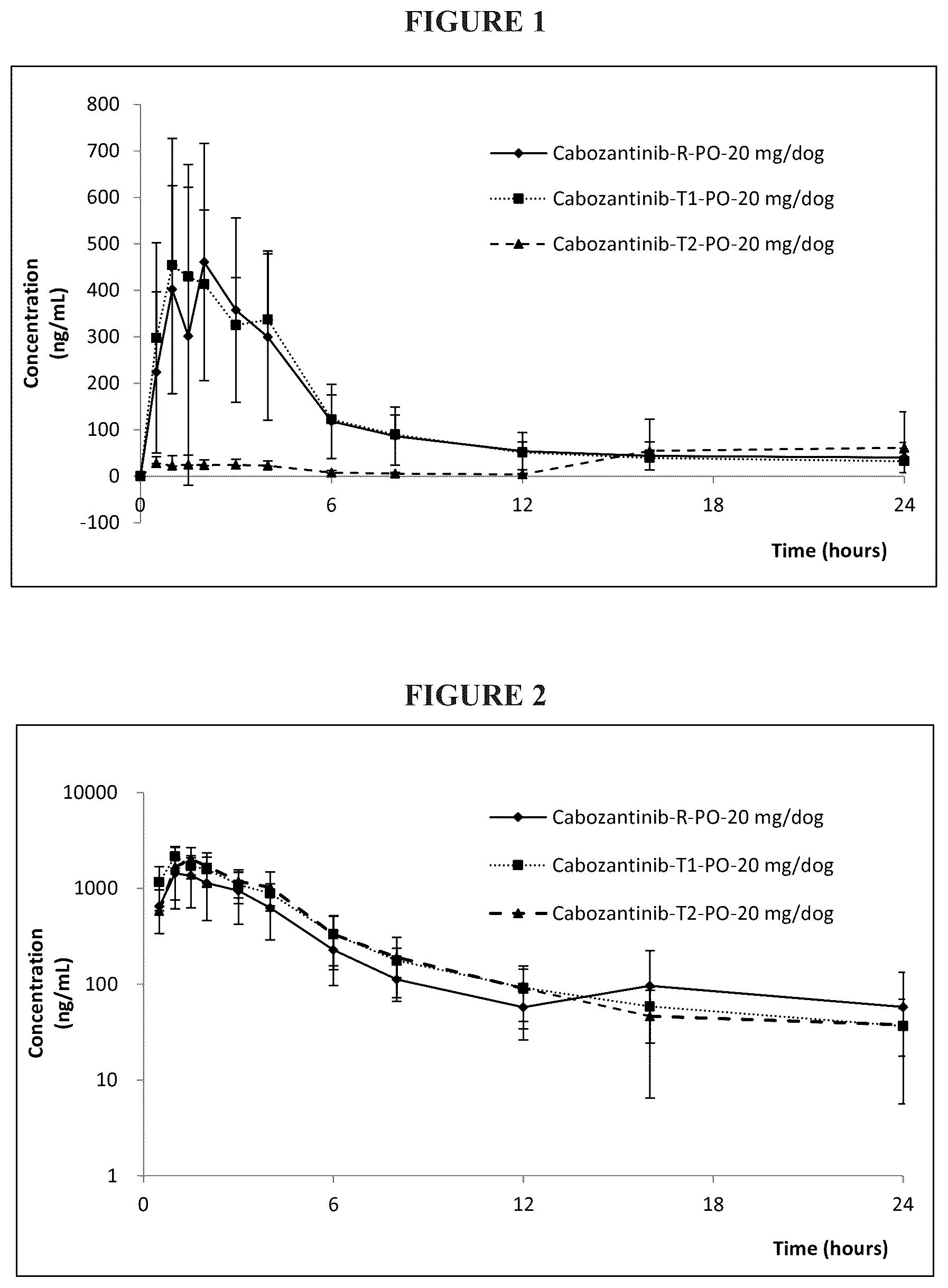 Patent US12552749 Figure 1 – Cabozantinib compositions and methods of use