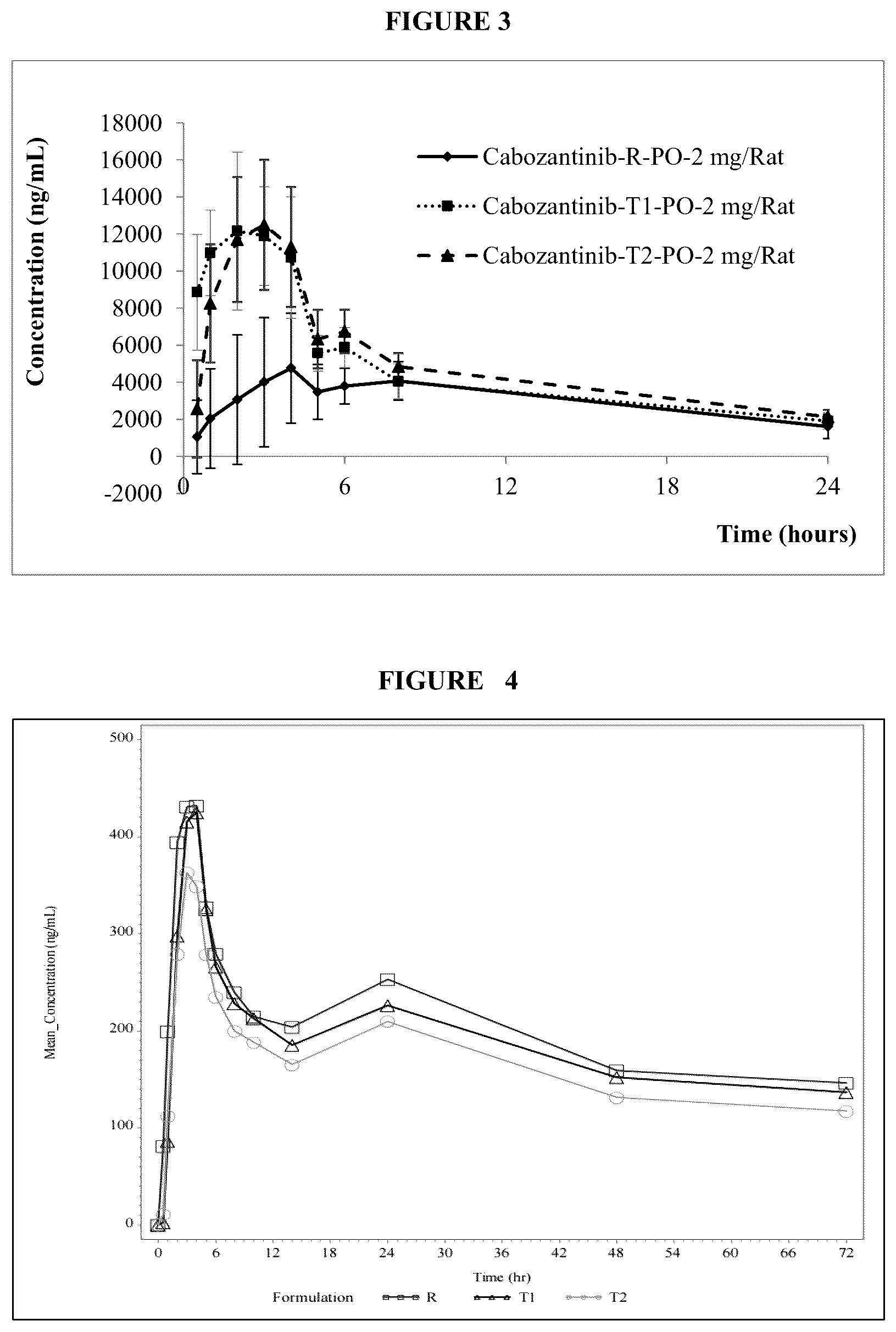 Patent US12552749 Figure 2 – Cabozantinib compositions and methods of use