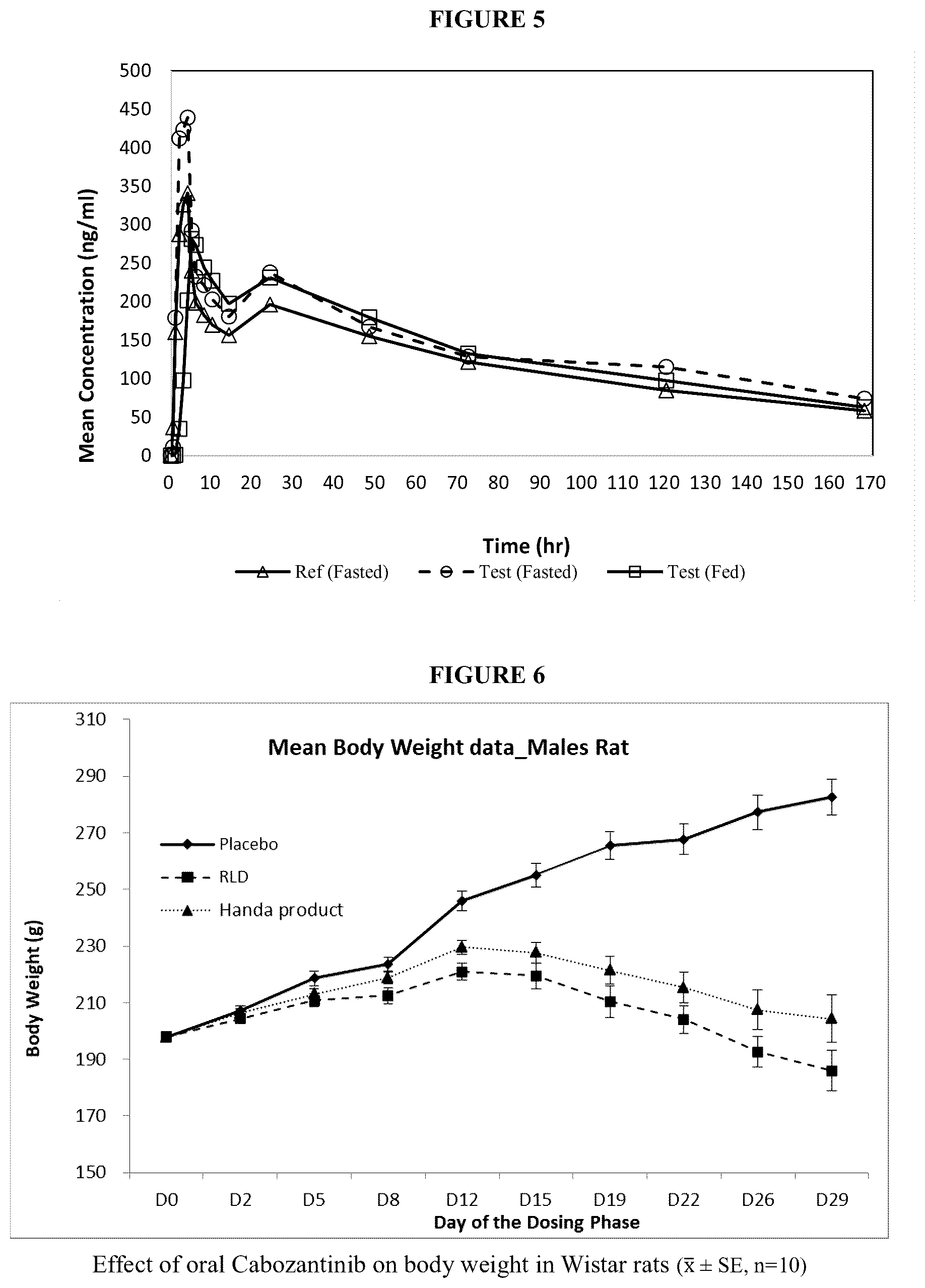 Patent US12552749 Figure 3 – Cabozantinib compositions and methods of use