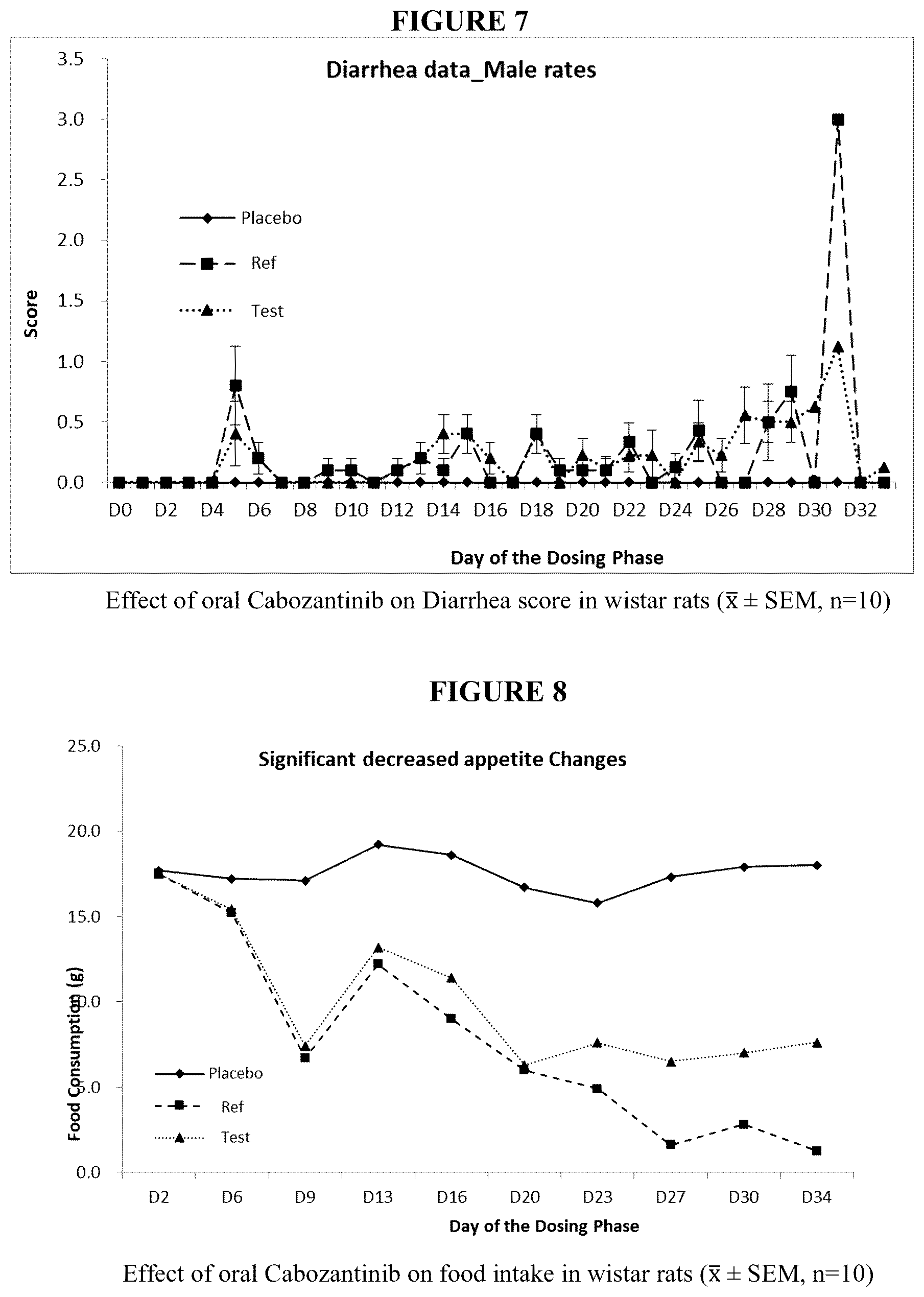 Patent US12552749 Figure 4 – Cabozantinib compositions and methods of use