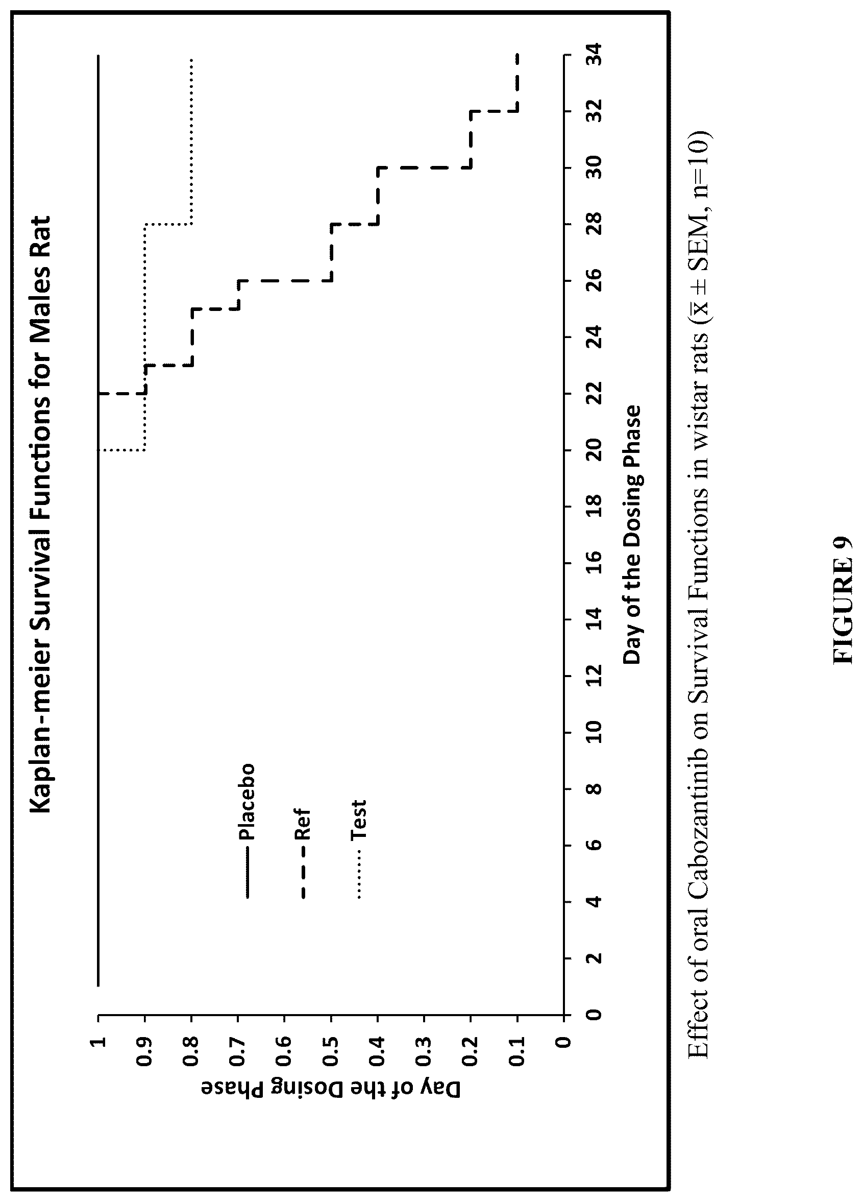Patent US12552749 Figure 5 – Cabozantinib compositions and methods of use