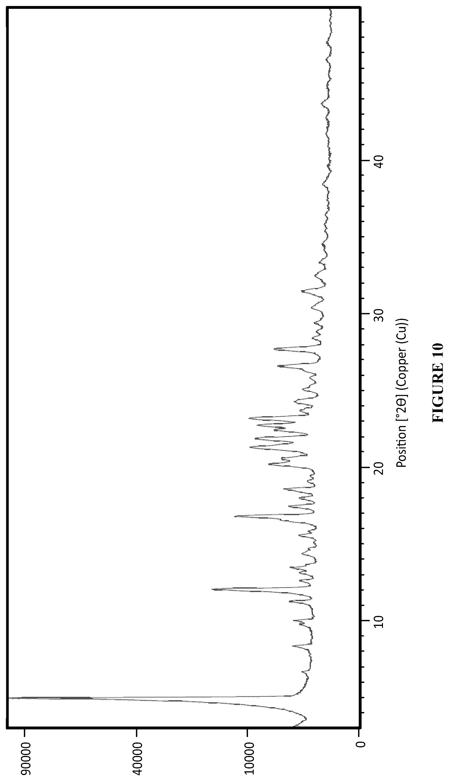 Patent US12552749 Figure 6 – Cabozantinib compositions and methods of use
