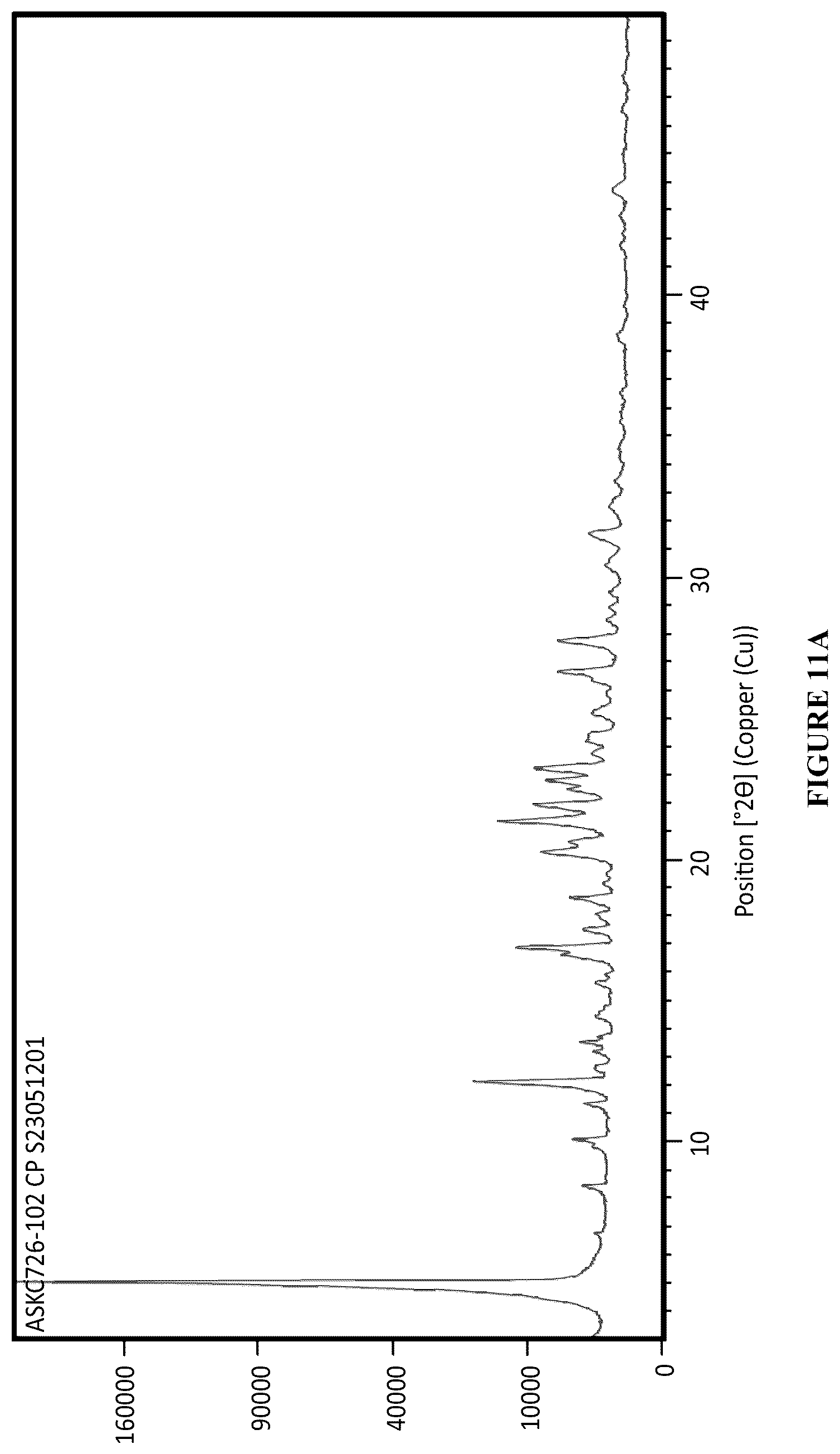 Patent US12552749 Figure 7 – Cabozantinib compositions and methods of use