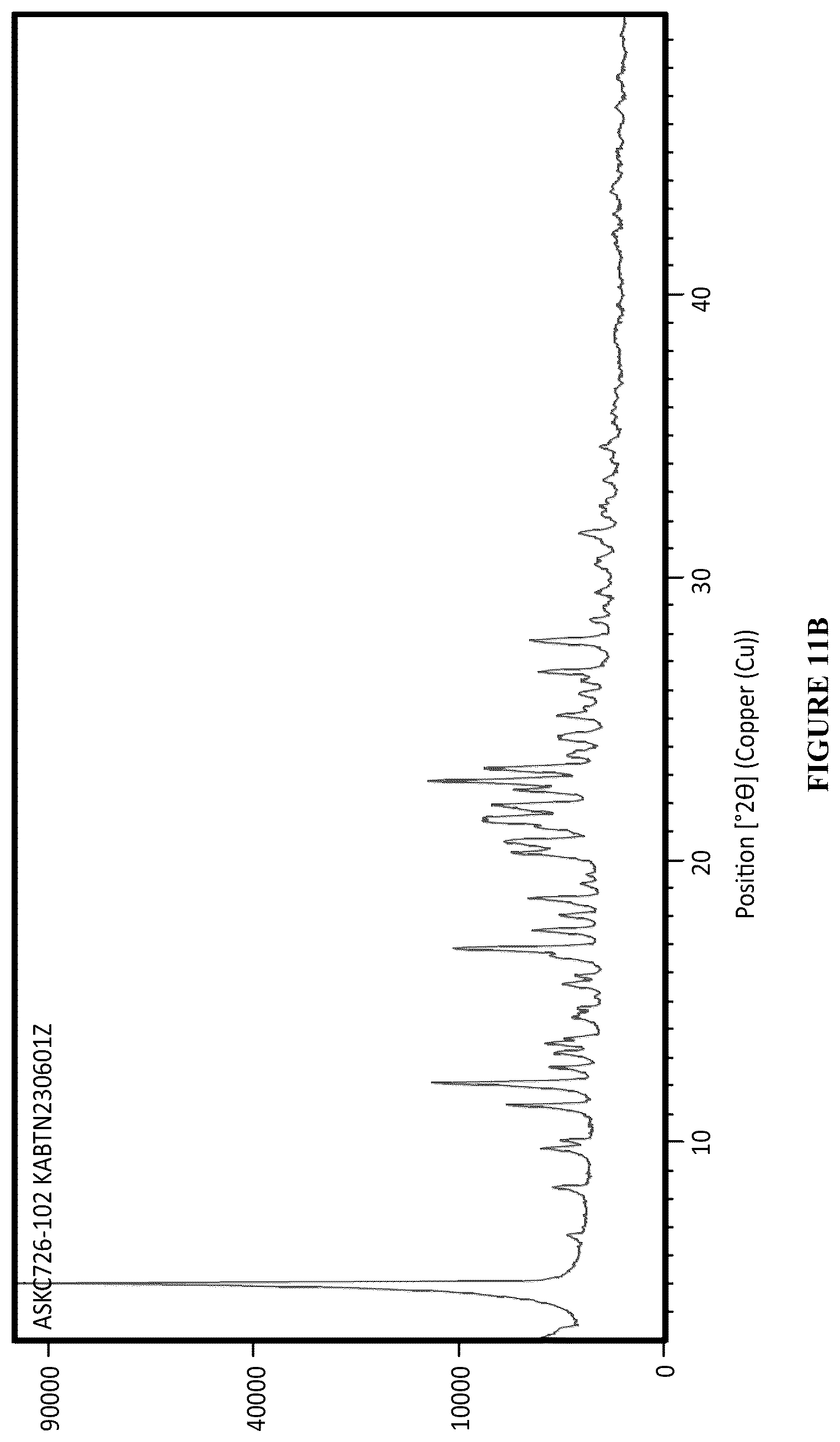 Patent US12552749 Figure 8 – Cabozantinib compositions and methods of use