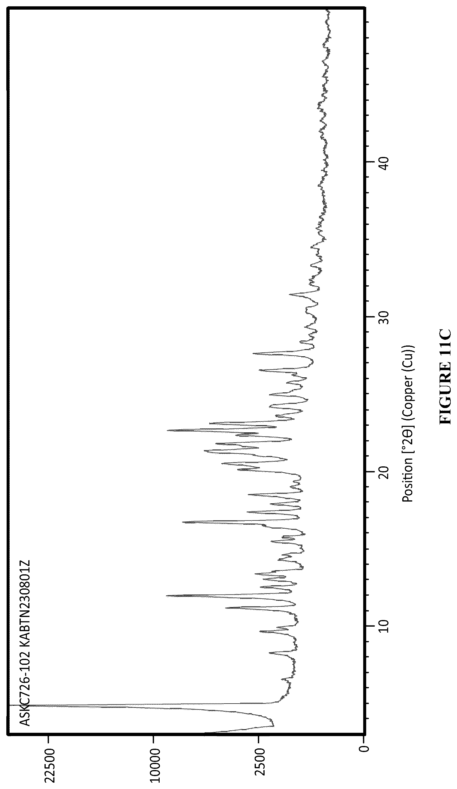 Patent US12552749 Figure 9 – Cabozantinib compositions and methods of use