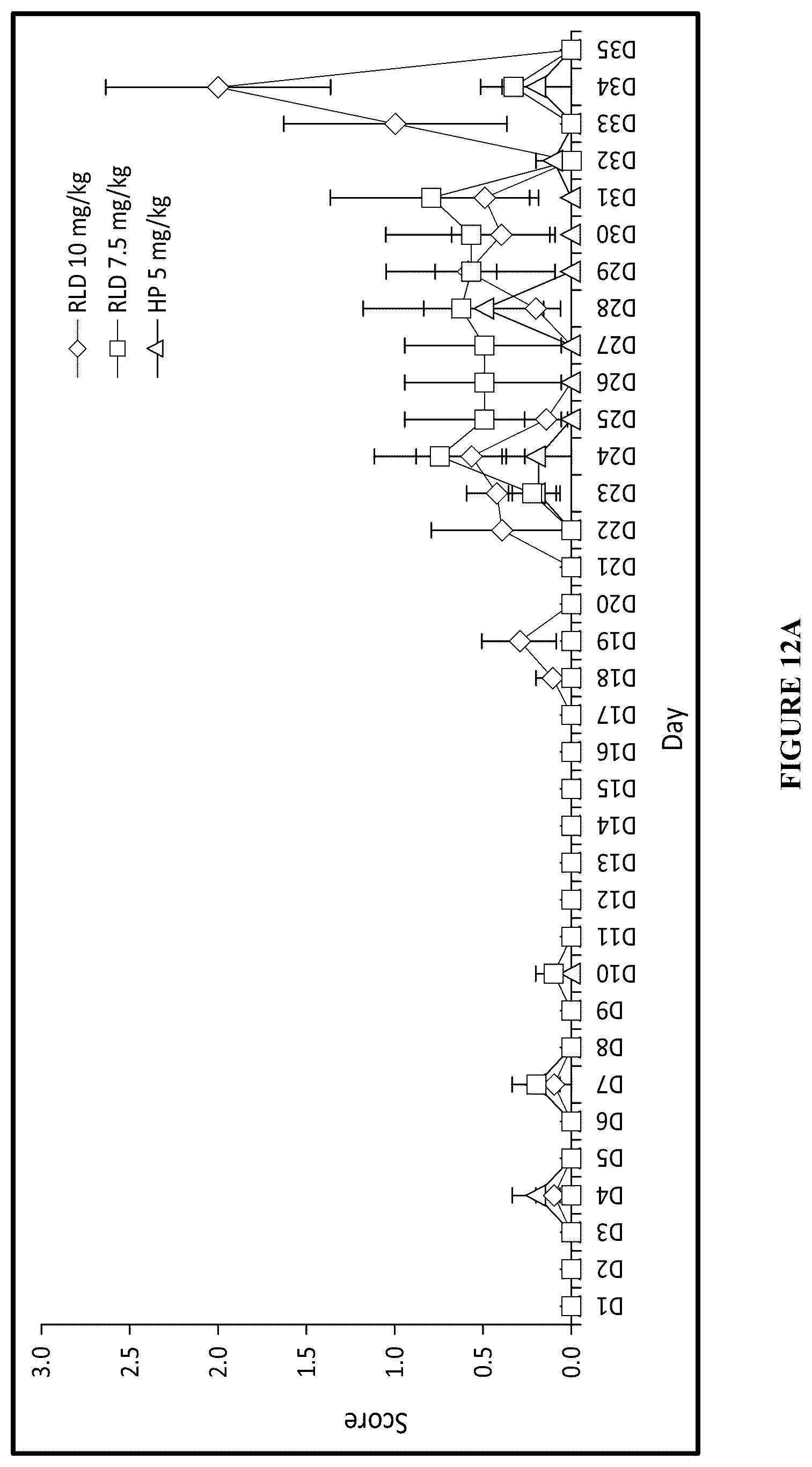 Patent US12552749 Figure 10 – Cabozantinib compositions and methods of use
