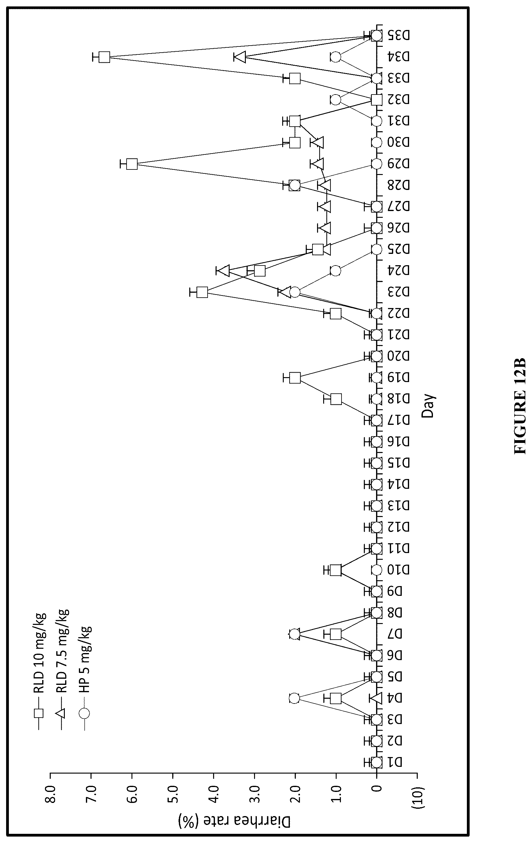 Patent US12552749 Figure 11 – Cabozantinib compositions and methods of use