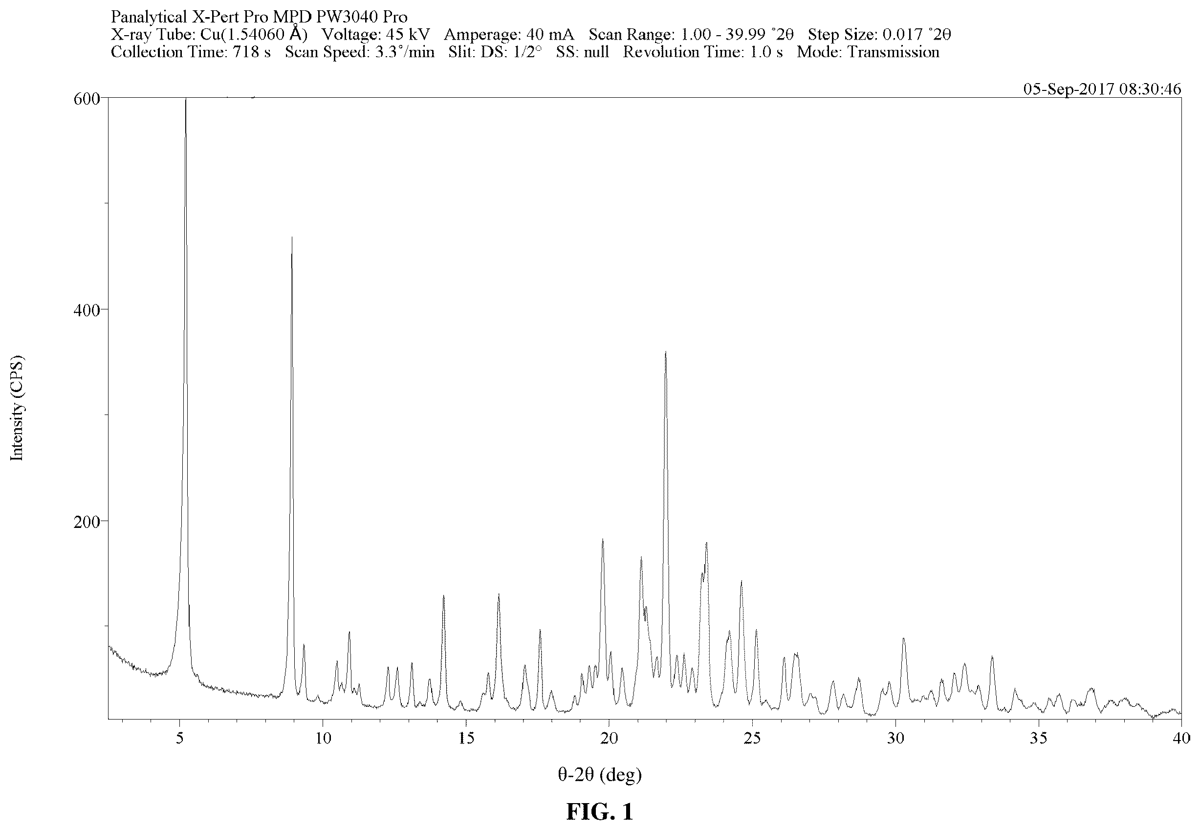 Patent US12552750 — Crystalline salts of a plasma kallikrein inhibitor — Figure 1