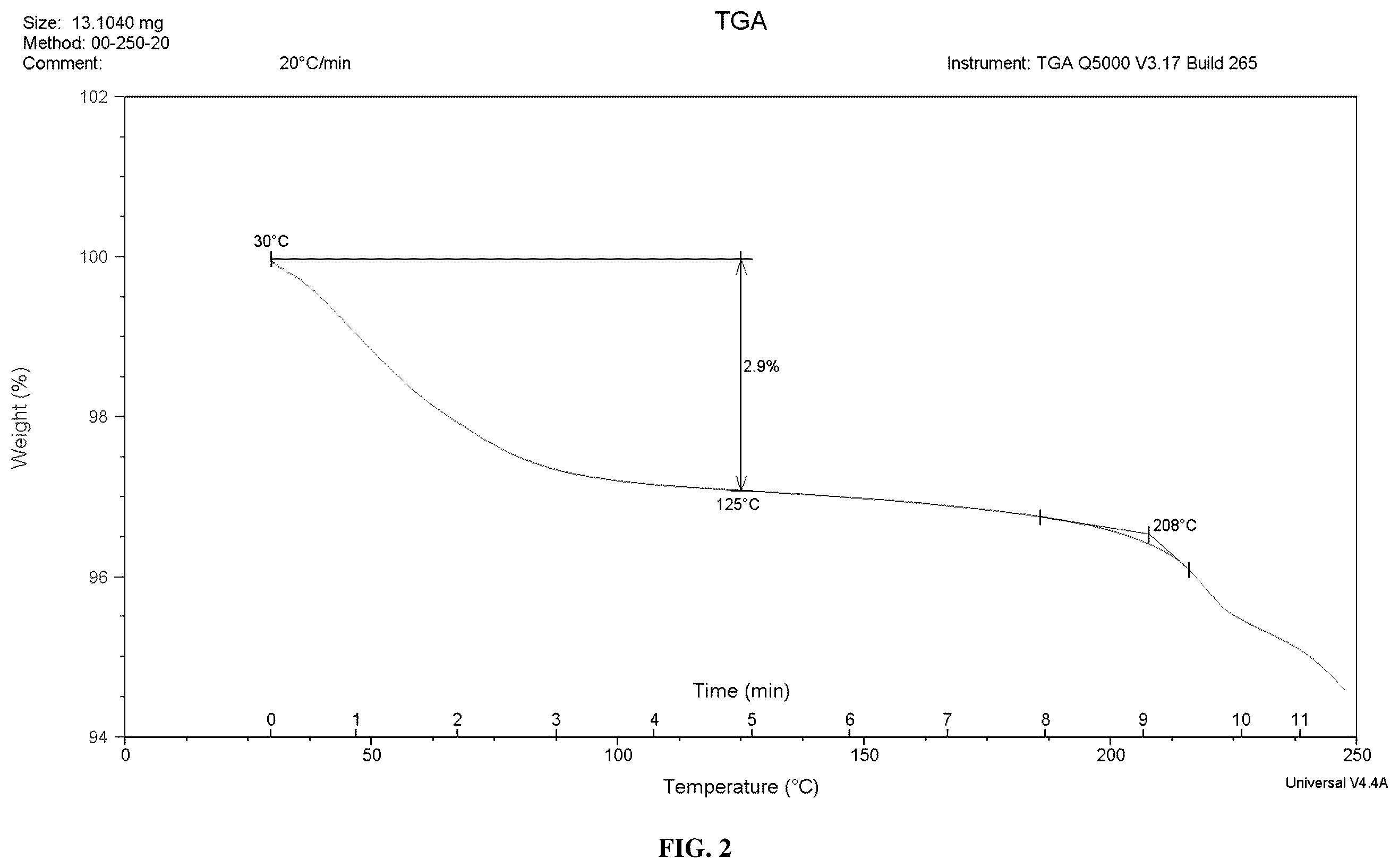 Patent US12552750 Figure 2 – Crystalline salts of a plasma kallikrein inhibitor
