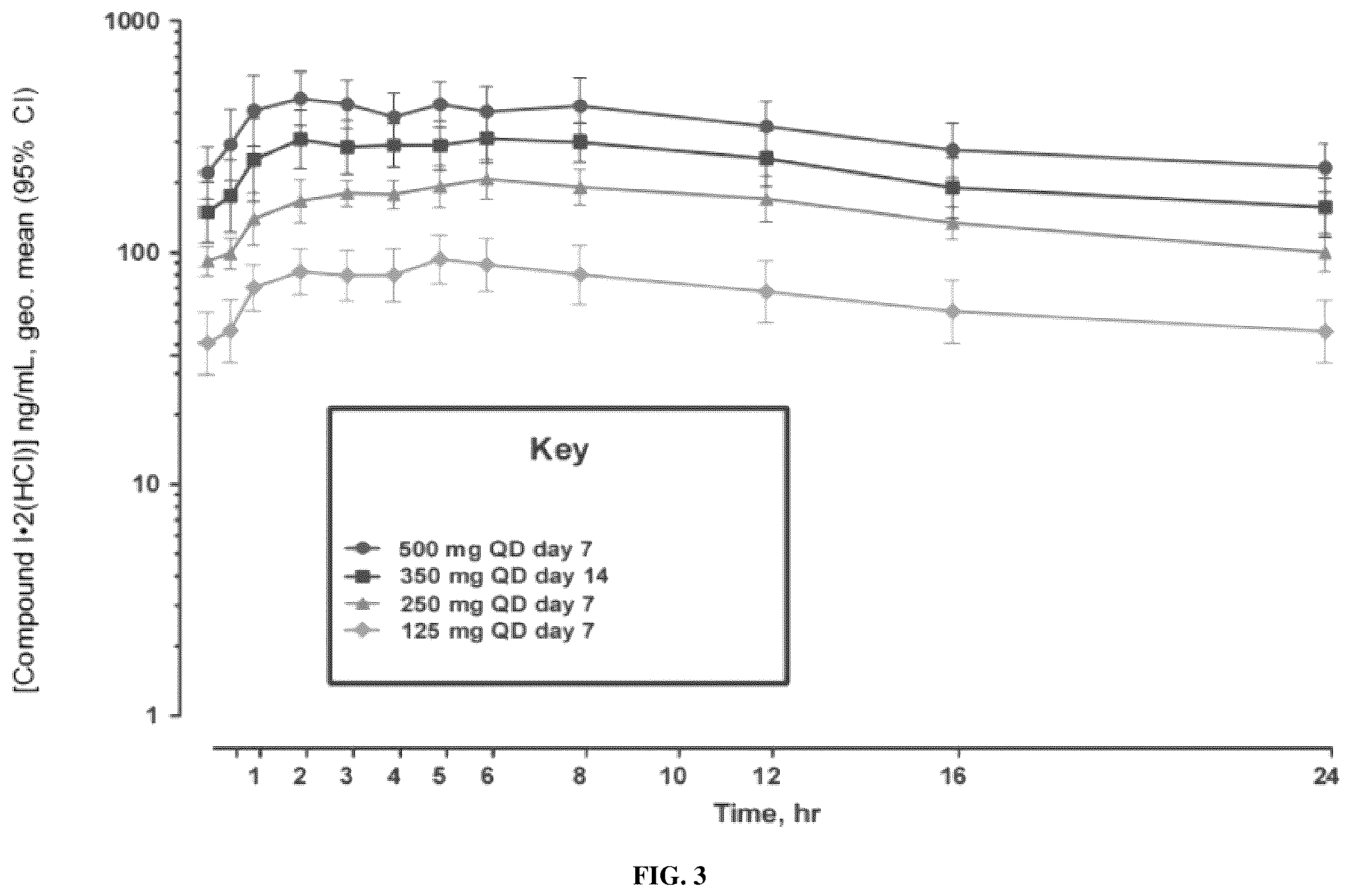 Patent US12552750 Figure 3 – Crystalline salts of a plasma kallikrein inhibitor