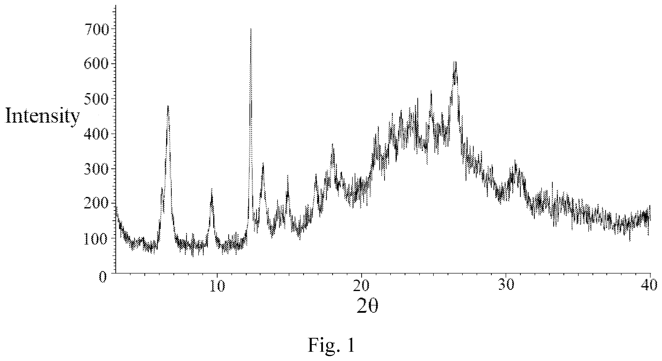 Patent US12552751 Figure 1 – Crystal forms A, B, C, D, E, F and G of selumetinib sulfate and preparation methods thereof