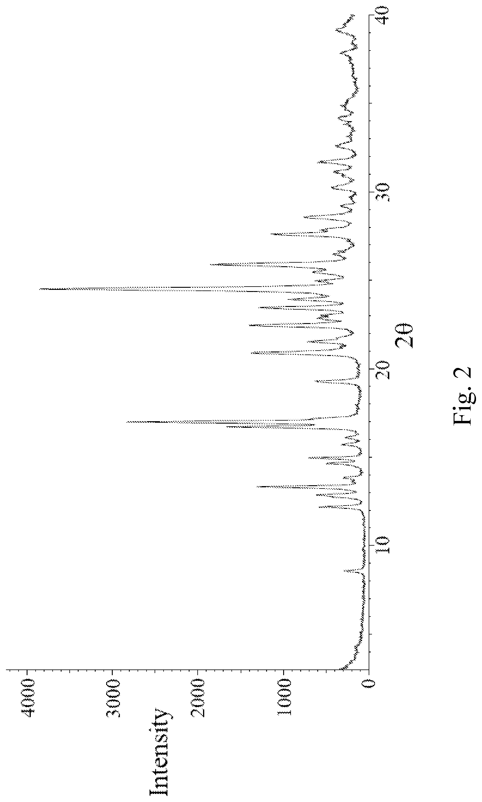 Patent US12552751 Figure 2 – Crystal forms A, B, C, D, E, F and G of selumetinib sulfate and preparation methods thereof