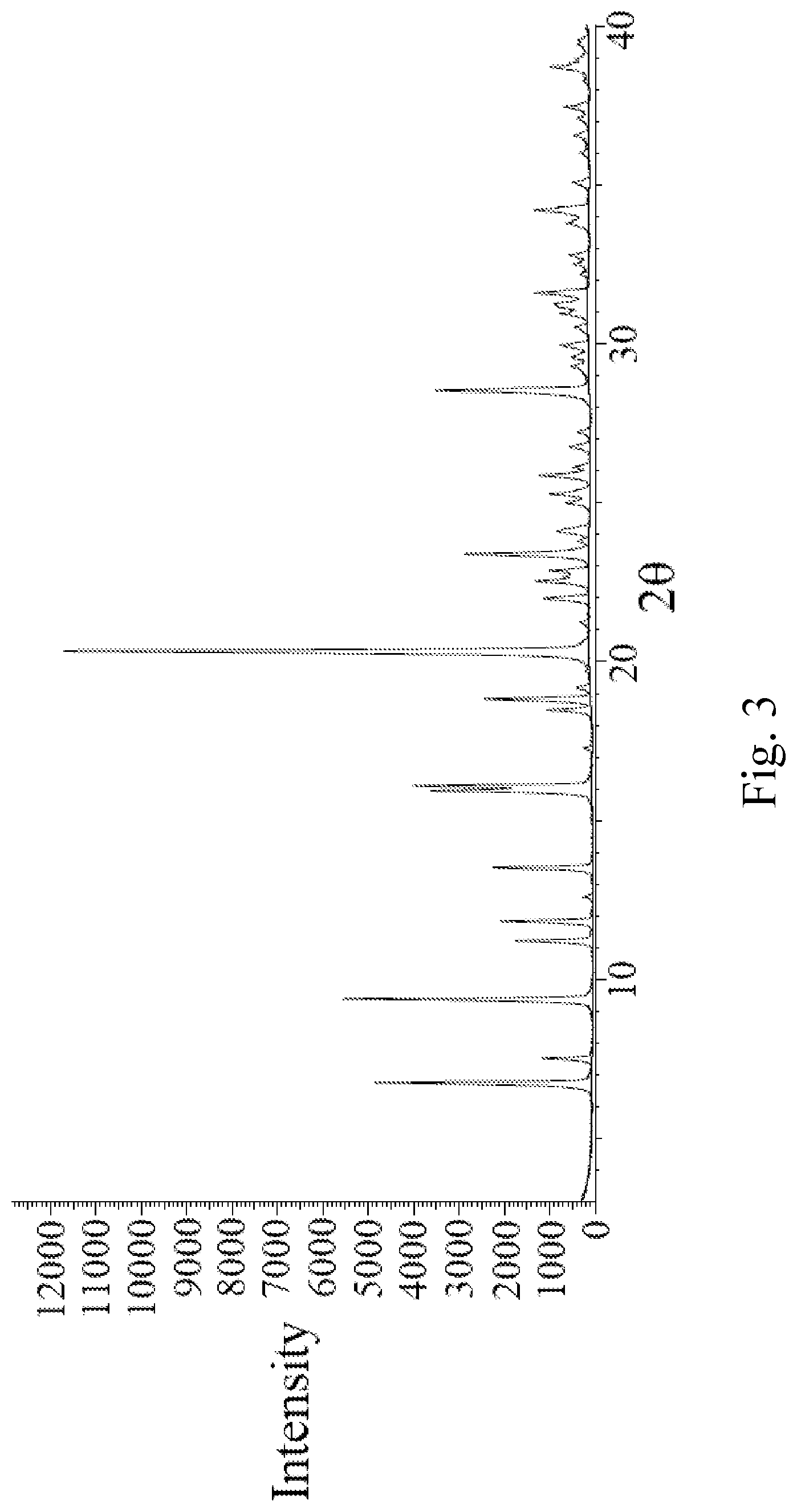 Patent US12552751 Figure 3 – Crystal forms A, B, C, D, E, F and G of selumetinib sulfate and preparation methods thereof