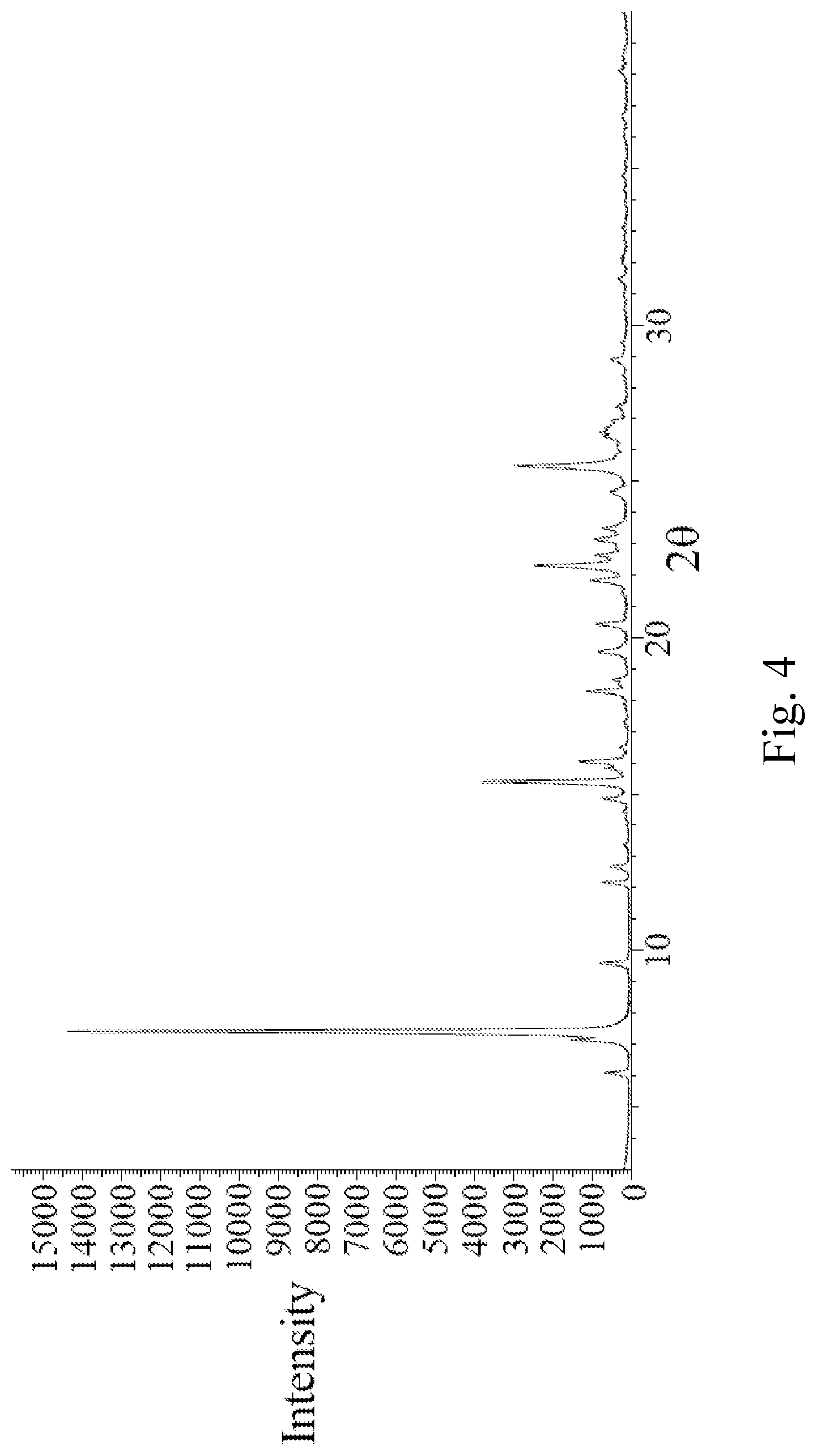 Patent US12552751 Figure 4 – Crystal forms A, B, C, D, E, F and G of selumetinib sulfate and preparation methods thereof