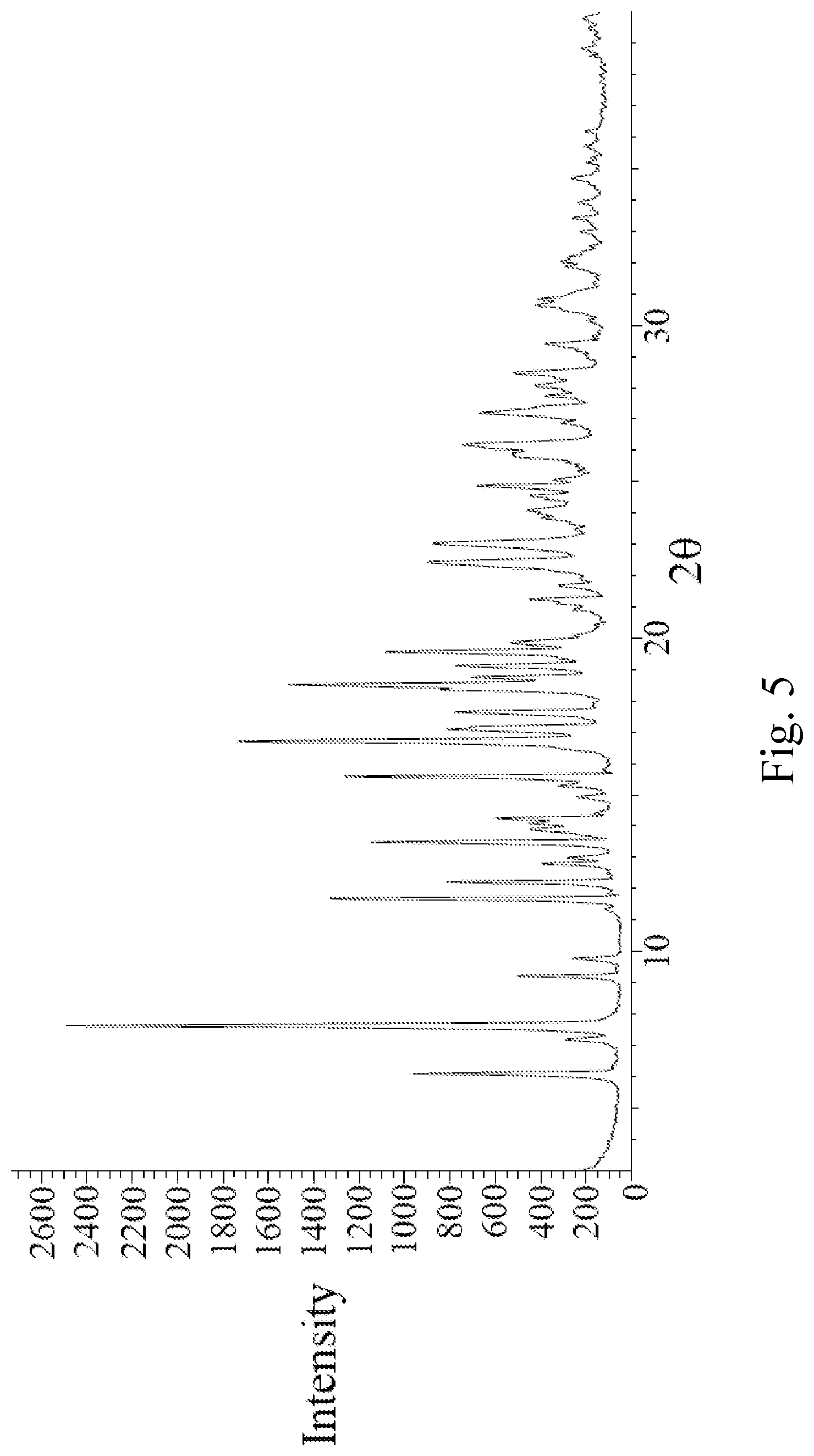 Patent US12552751 Figure 5 – Crystal forms A, B, C, D, E, F and G of selumetinib sulfate and preparation methods thereof