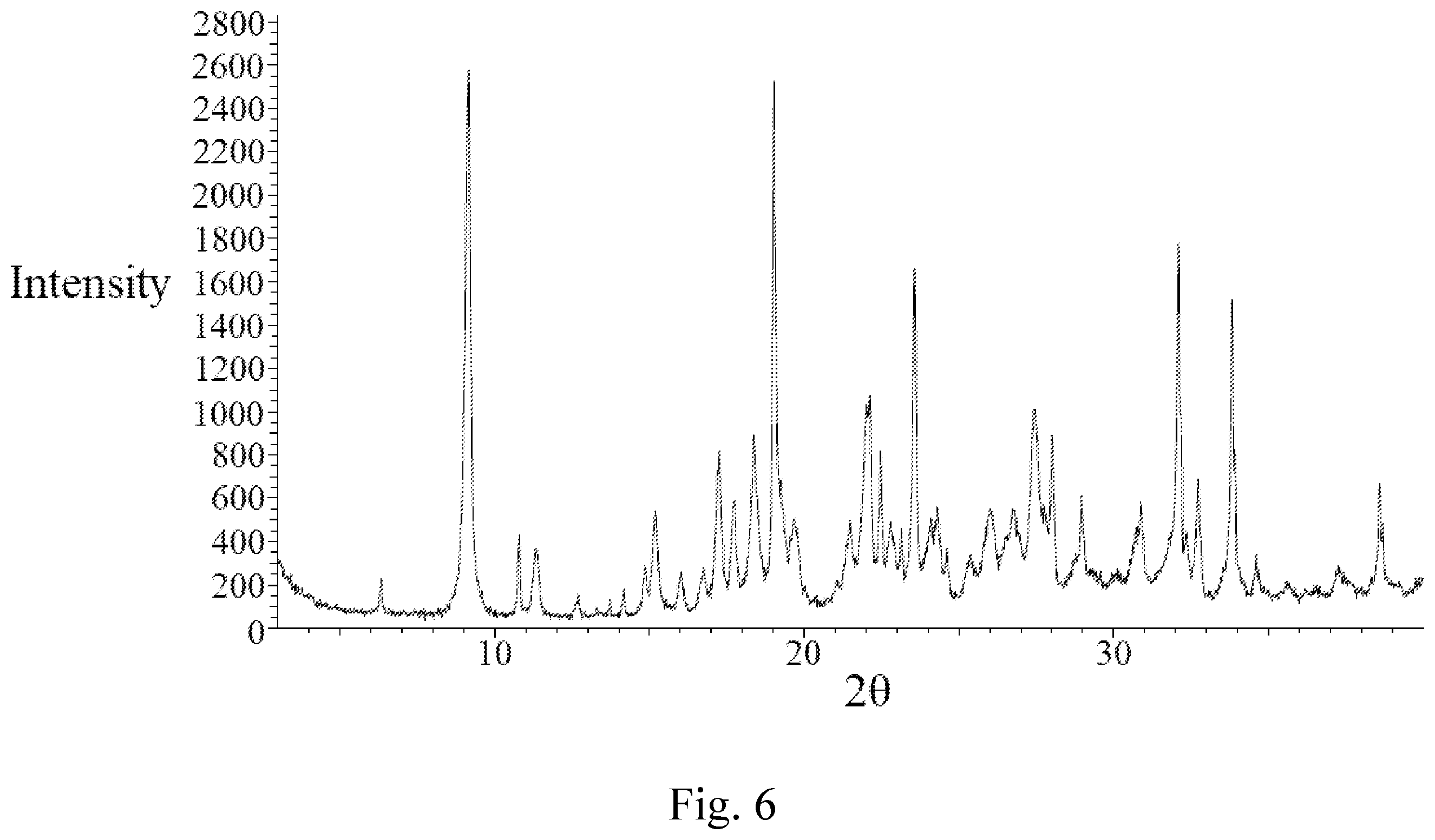 Patent US12552751 Figure 6 – Crystal forms A, B, C, D, E, F and G of selumetinib sulfate and preparation methods thereof
