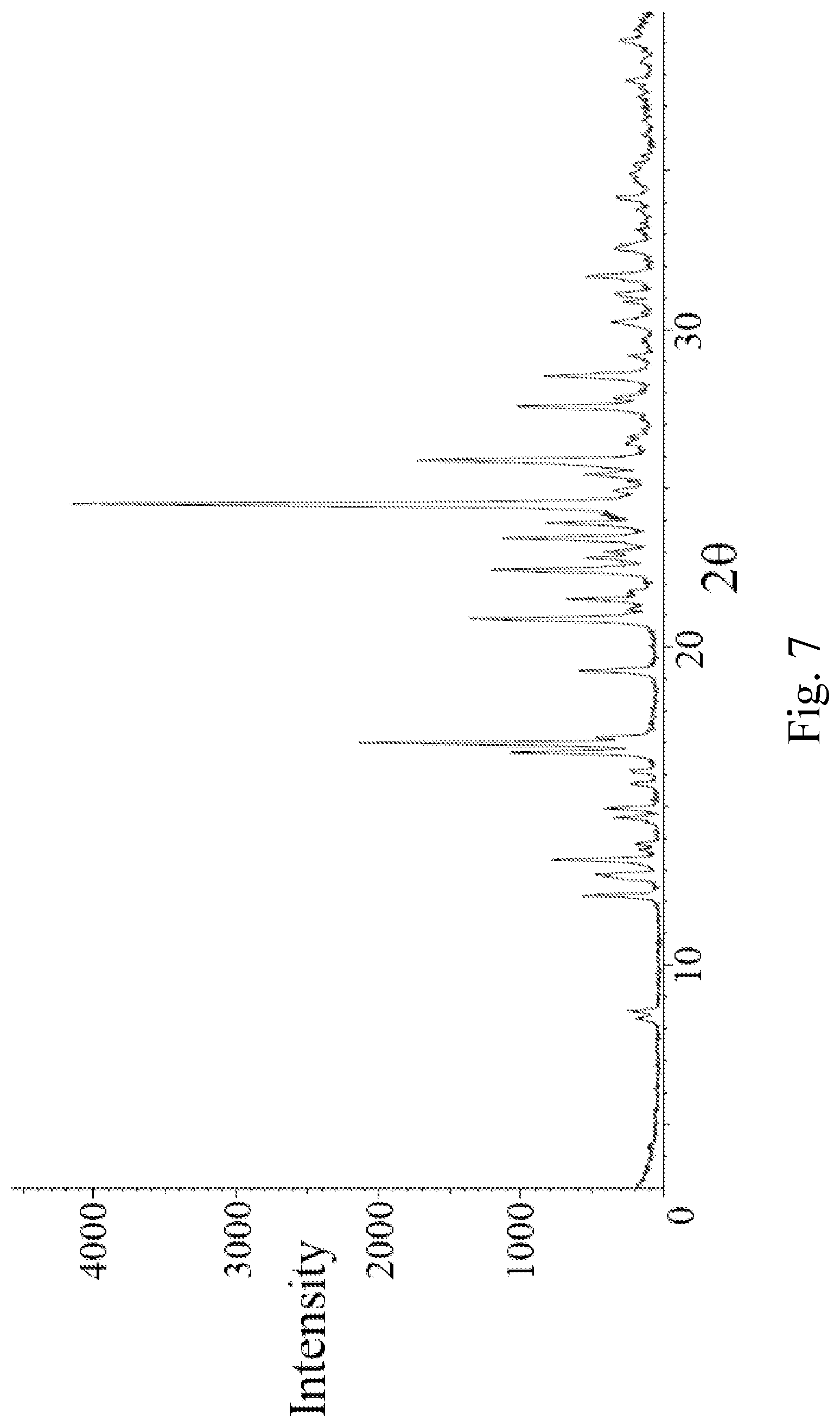Patent US12552751 Figure 7 – Crystal forms A, B, C, D, E, F and G of selumetinib sulfate and preparation methods thereof