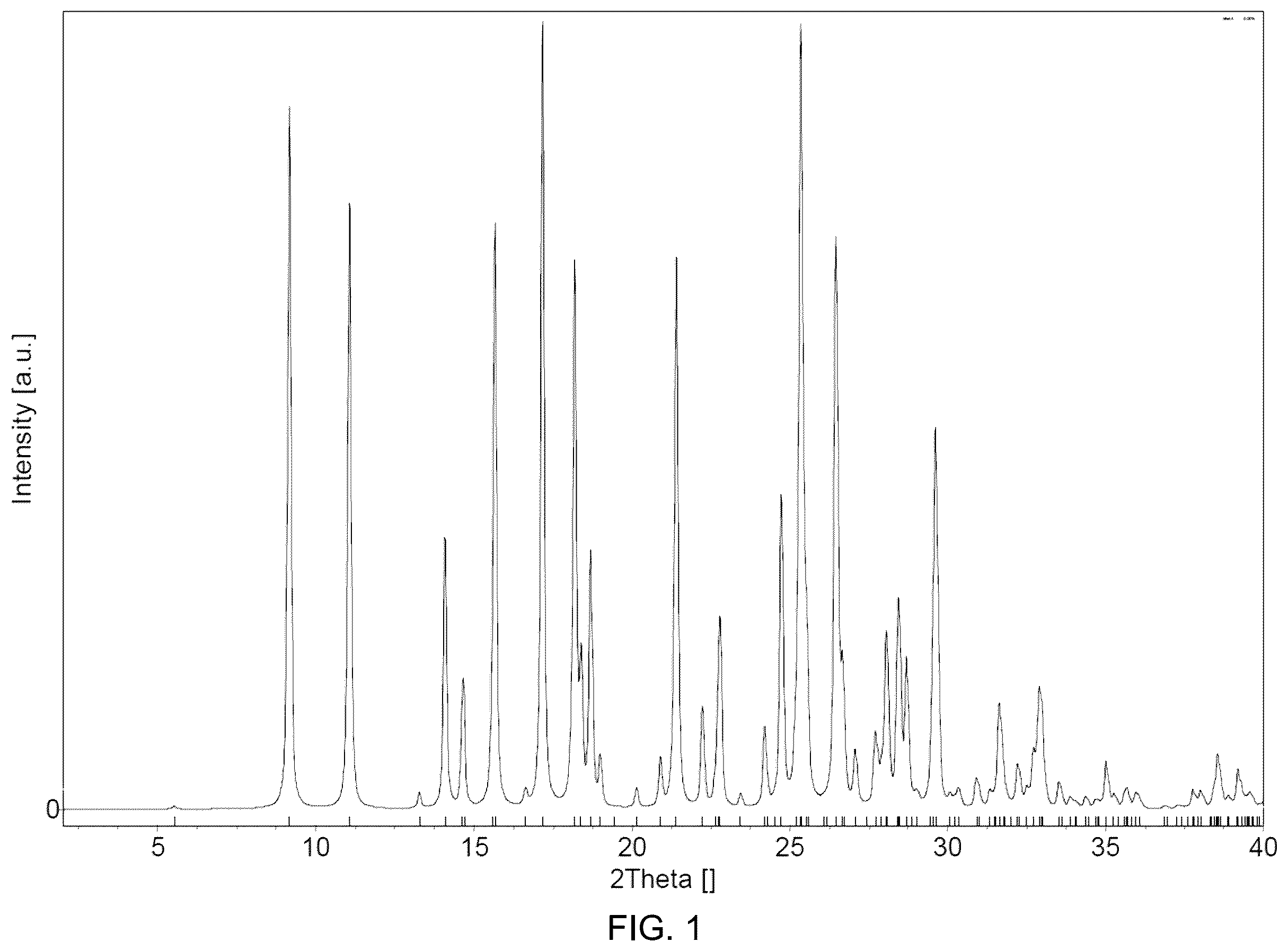 Patent US12552754 Figure 1 – Leflutrozole compositions of matter and processes for preparation