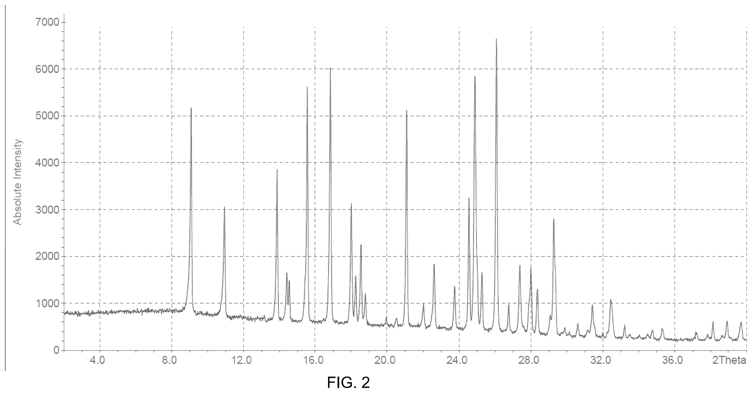 Patent US12552754 Figure 2 – Leflutrozole compositions of matter and processes for preparation