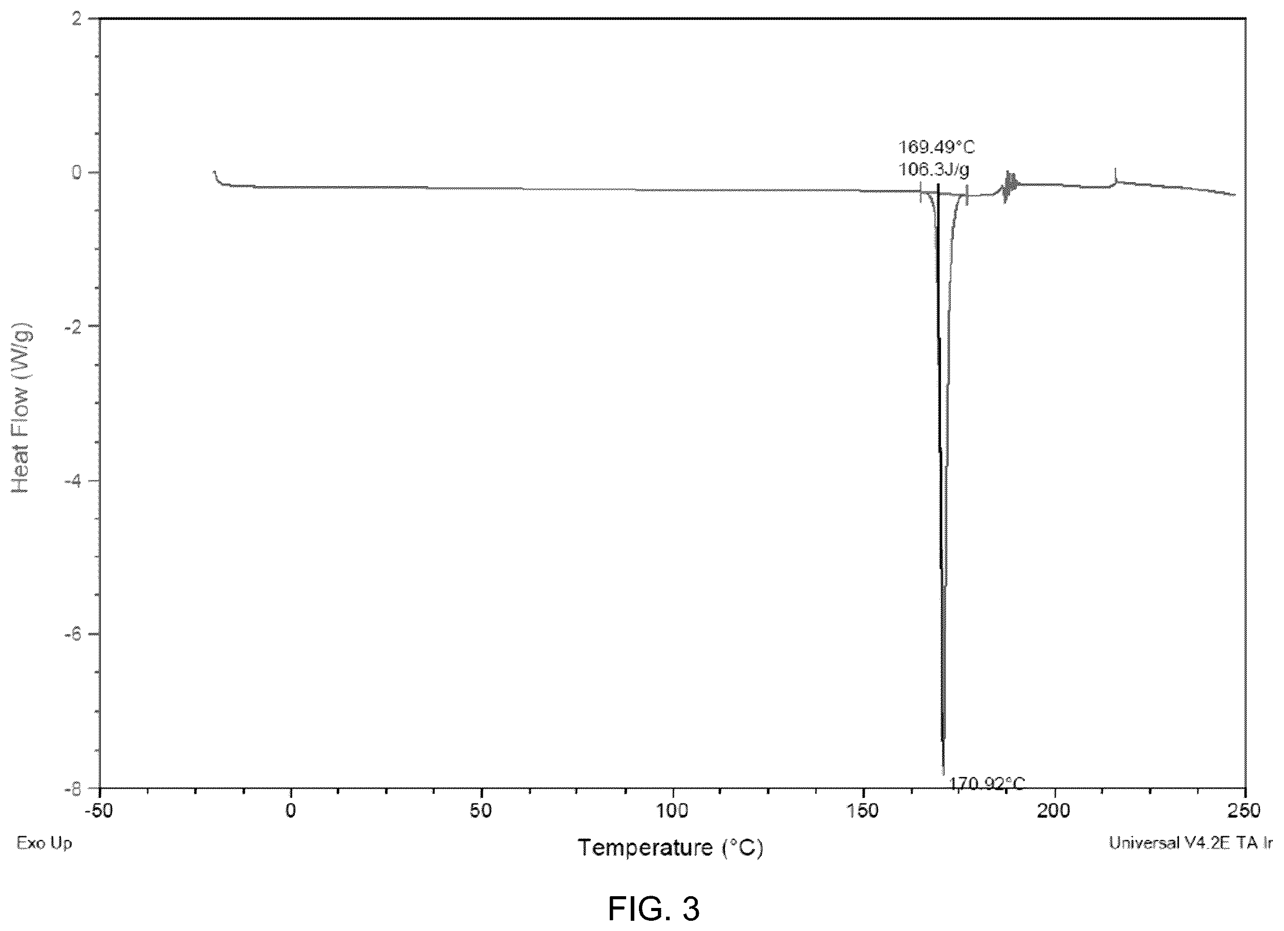 Patent US12552754 Figure 3 – Leflutrozole compositions of matter and processes for preparation