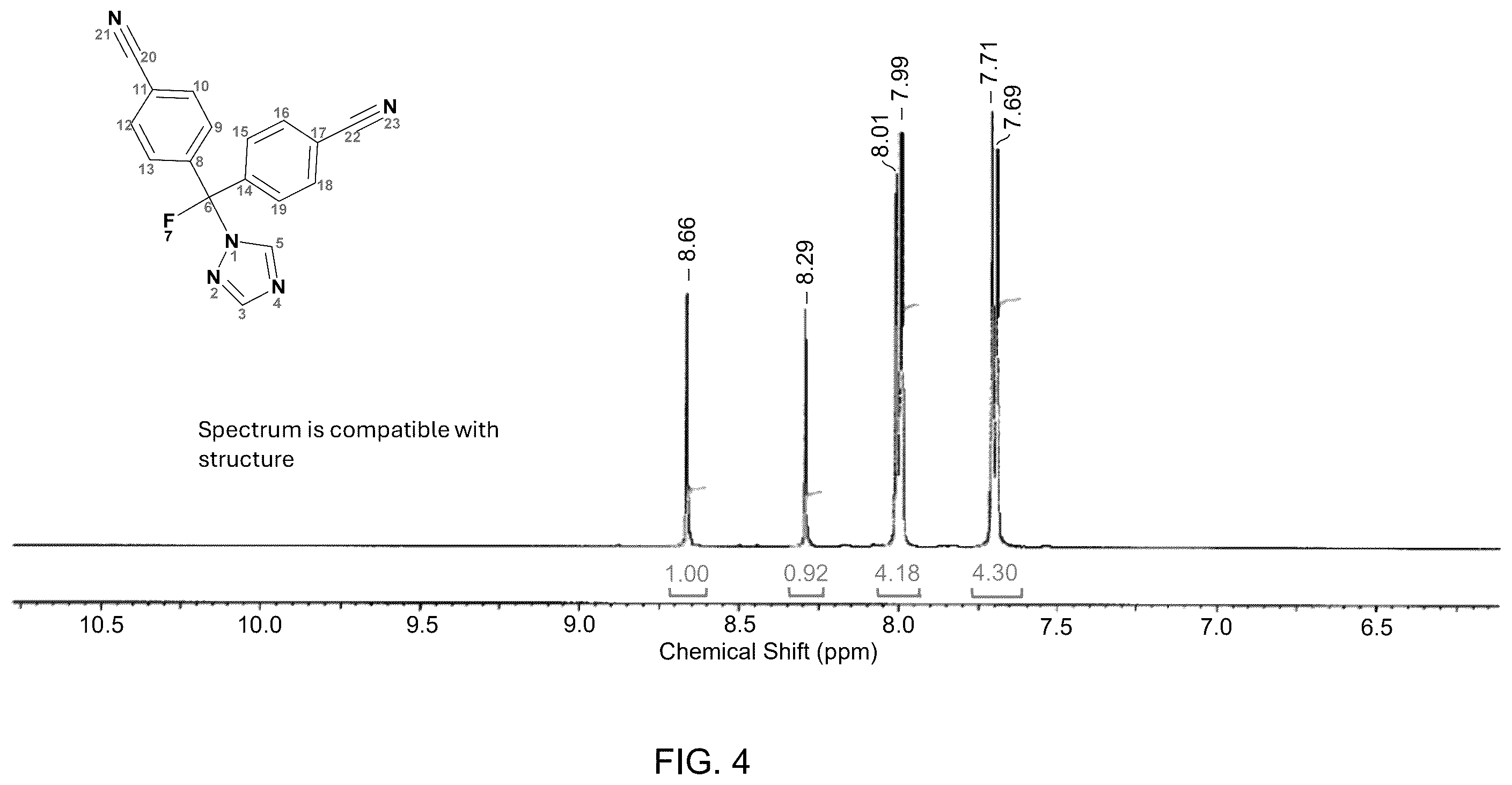 Patent US12552754 Figure 4 – Leflutrozole compositions of matter and processes for preparation