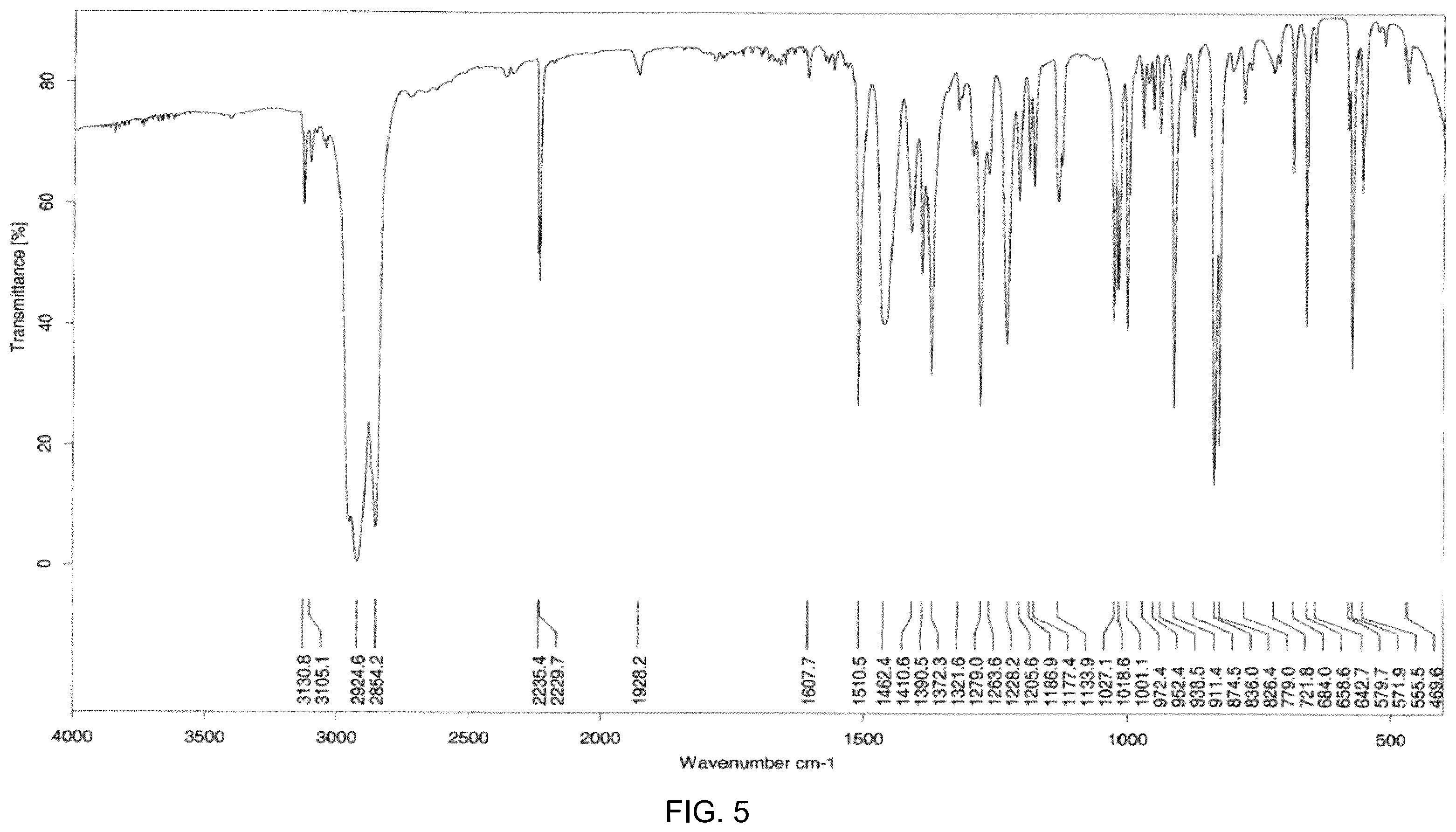 Patent US12552754 Figure 5 – Leflutrozole compositions of matter and processes for preparation