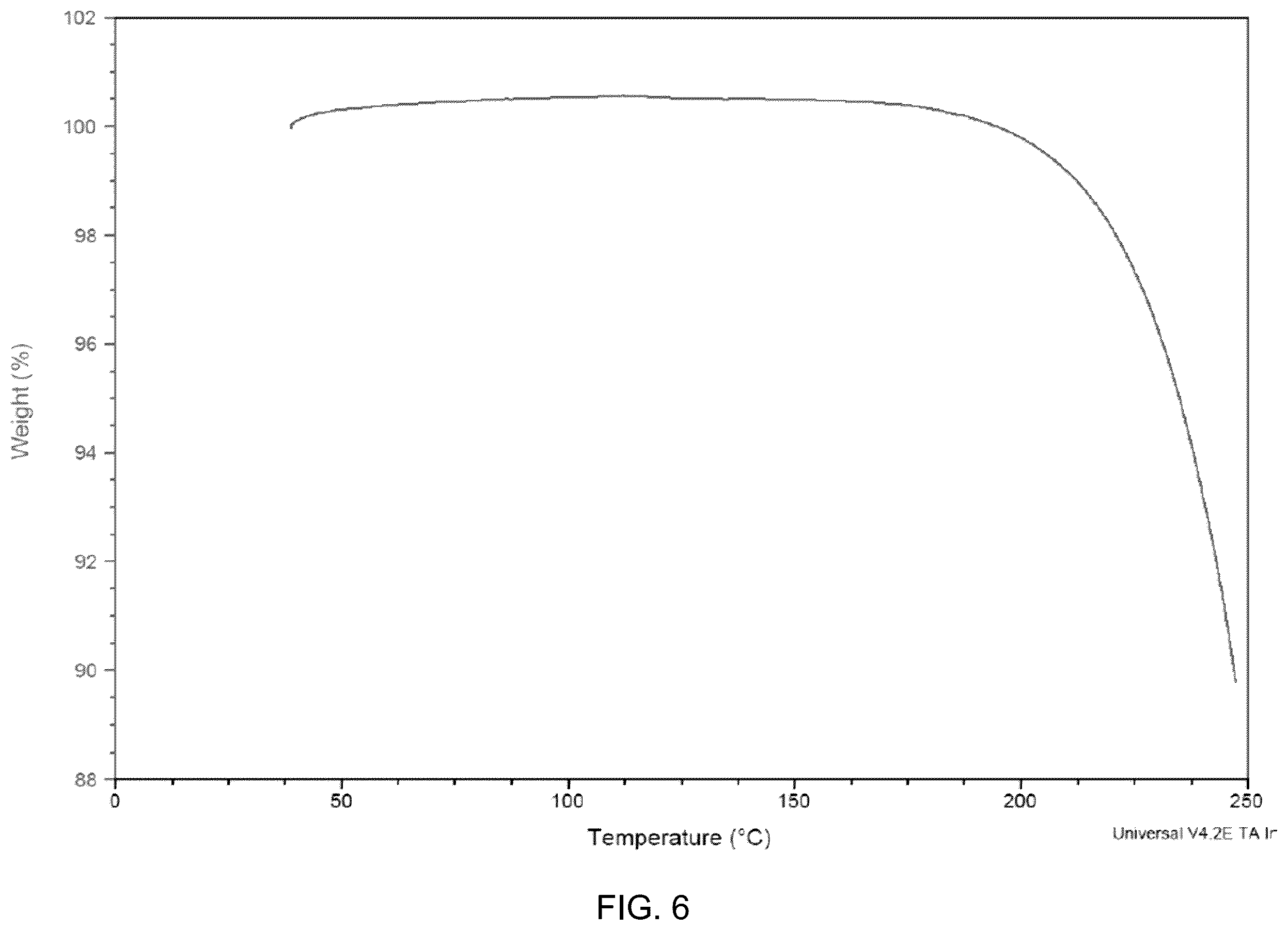 Patent US12552754 Figure 6 – Leflutrozole compositions of matter and processes for preparation