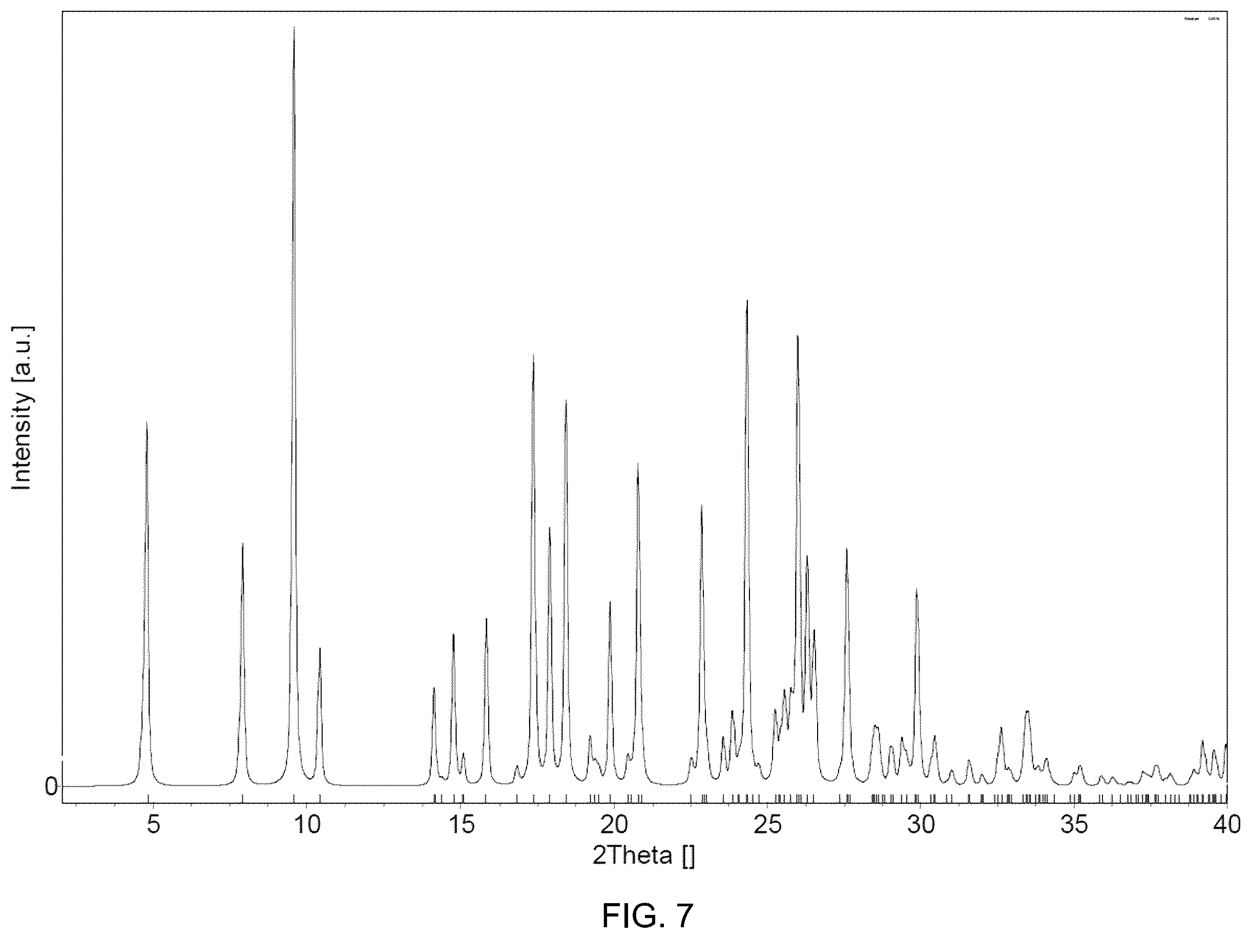 Patent US12552754 Figure 7 – Leflutrozole compositions of matter and processes for preparation