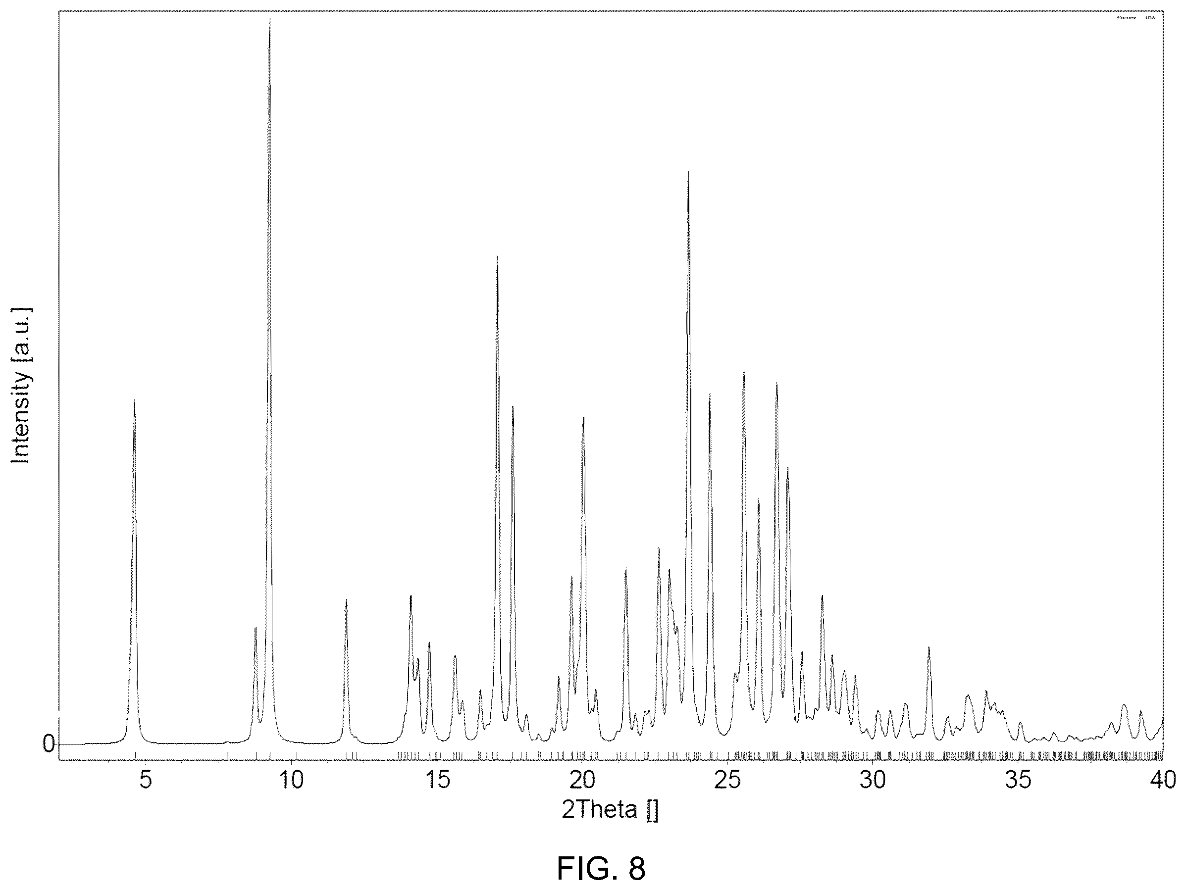 Patent US12552754 Figure 8 – Leflutrozole compositions of matter and processes for preparation
