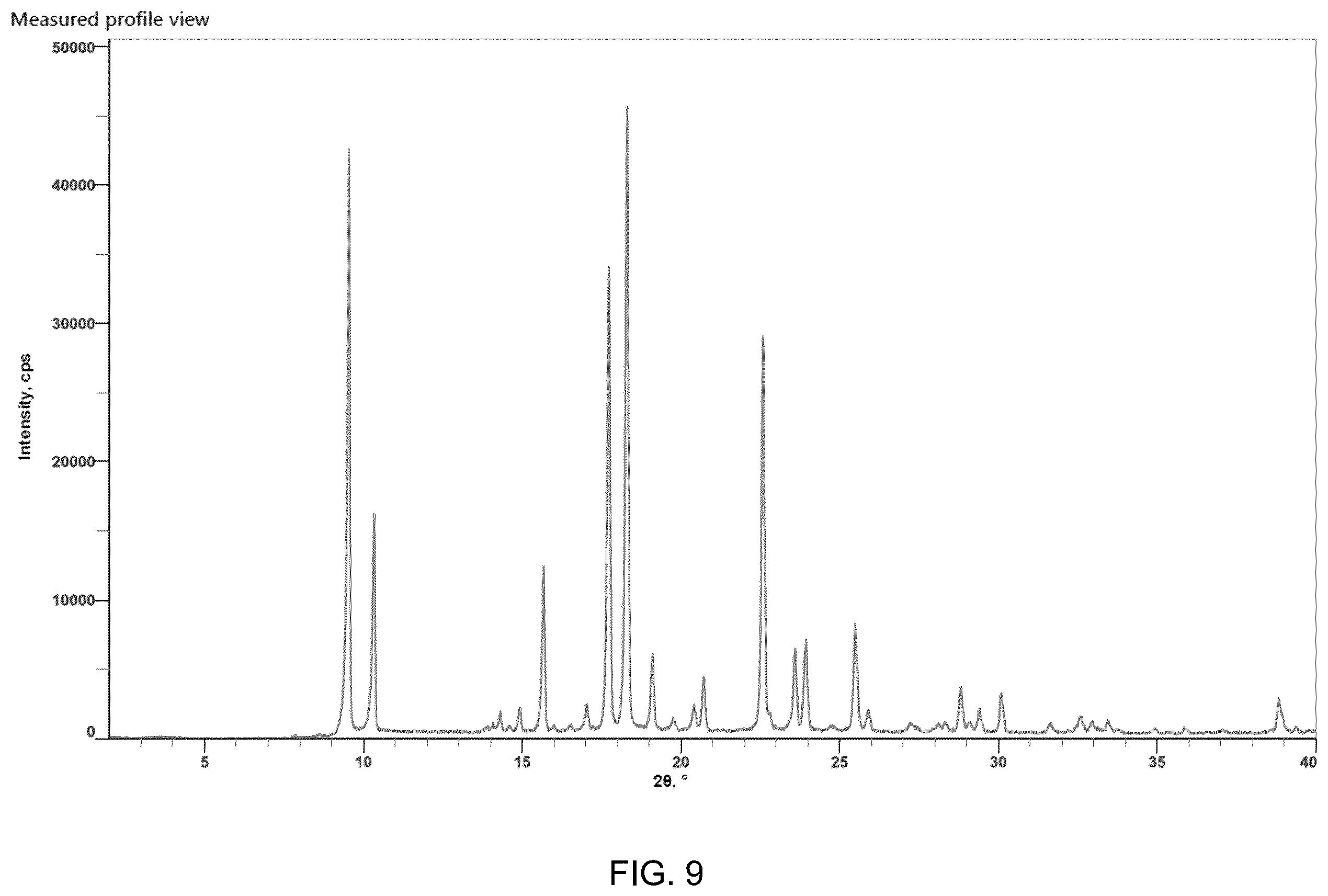 Patent US12552754 Figure 9 – Leflutrozole compositions of matter and processes for preparation