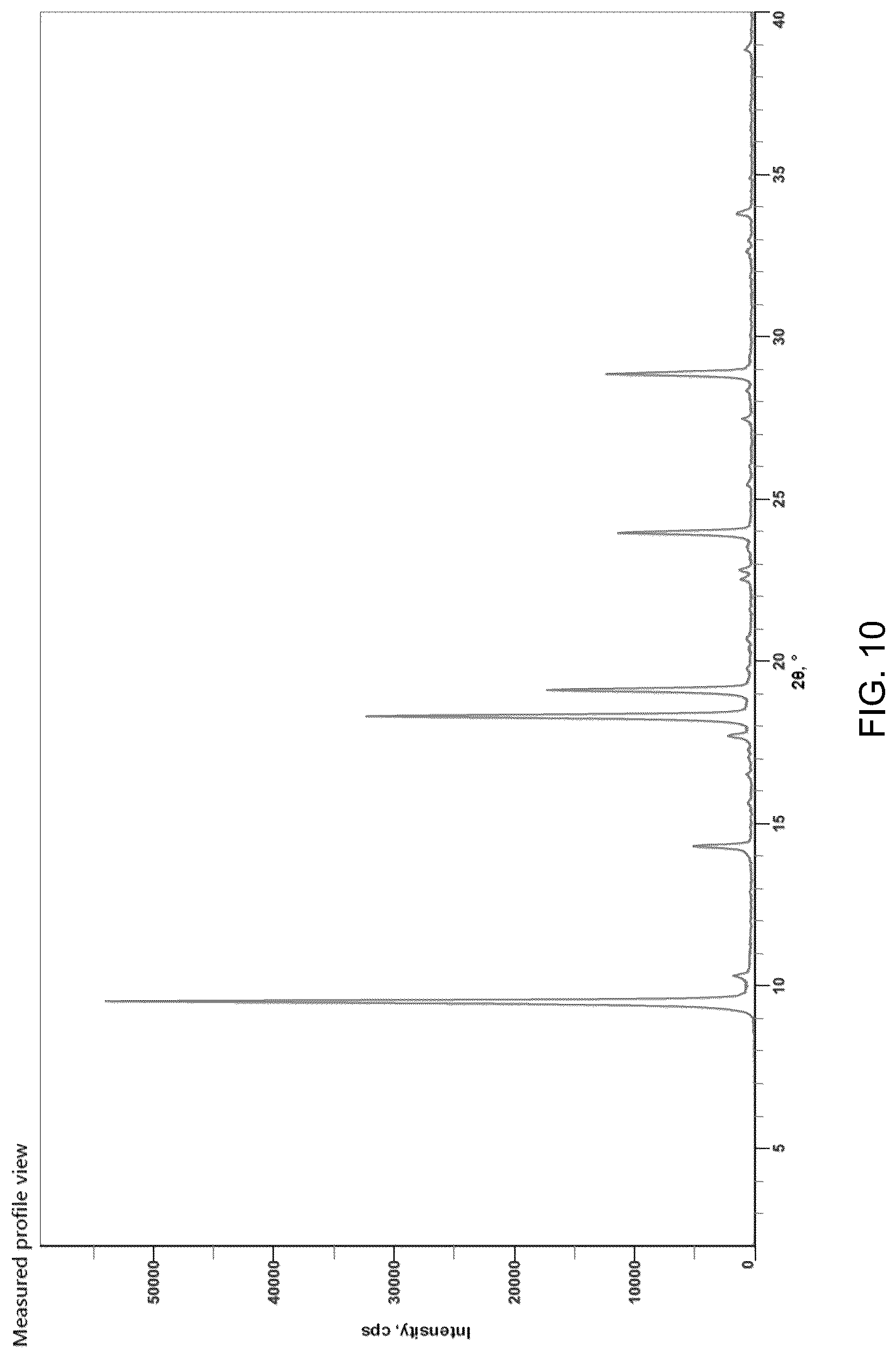 Patent US12552754 Figure 10 – Leflutrozole compositions of matter and processes for preparation