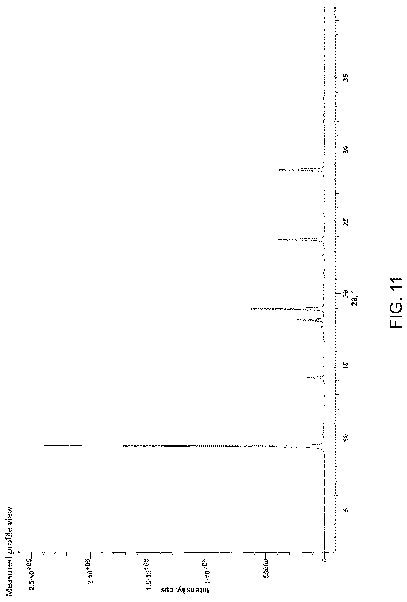 Patent US12552754 Figure 11 – Leflutrozole compositions of matter and processes for preparation