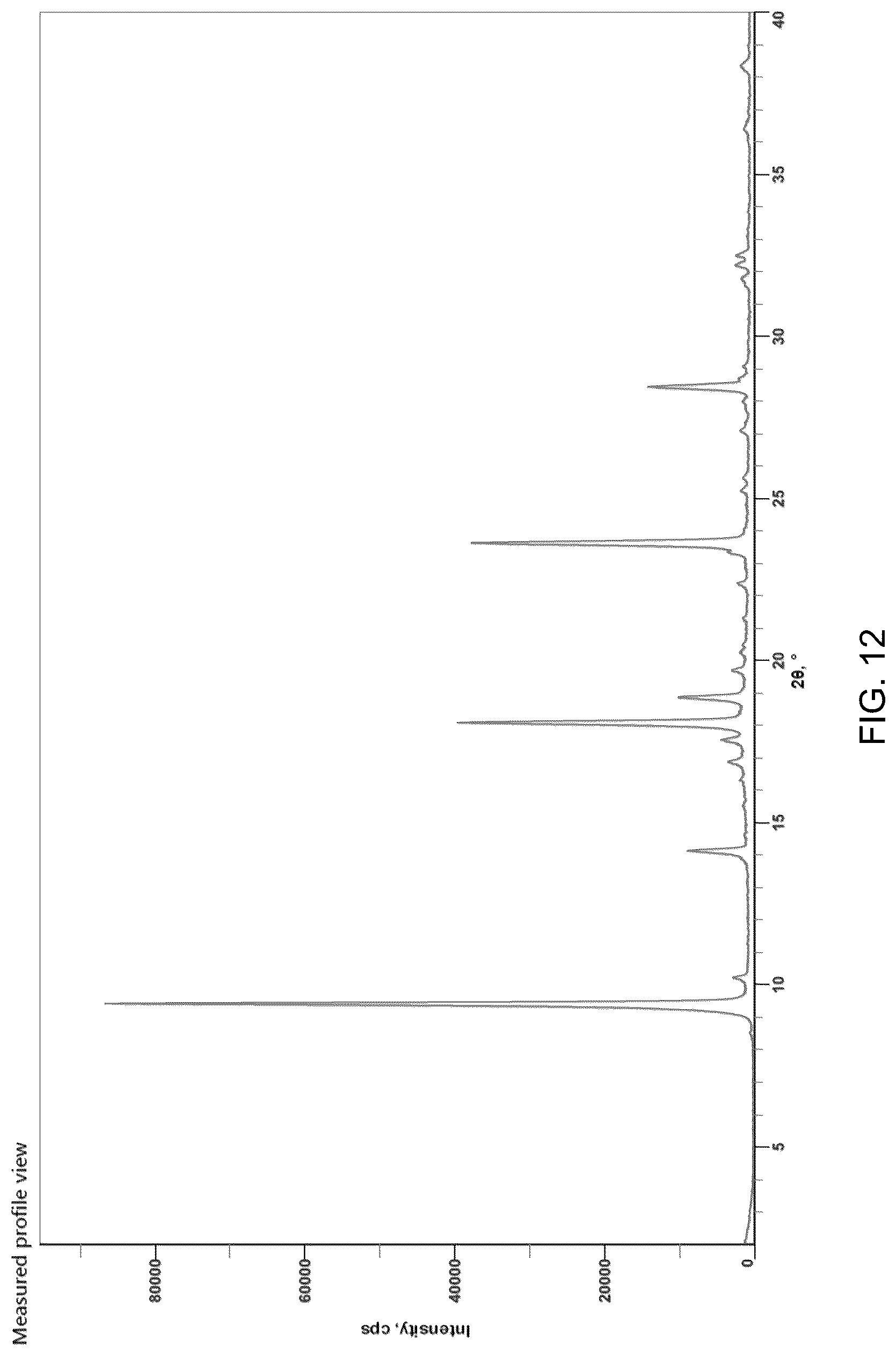 Patent US12552754 Figure 12 – Leflutrozole compositions of matter and processes for preparation