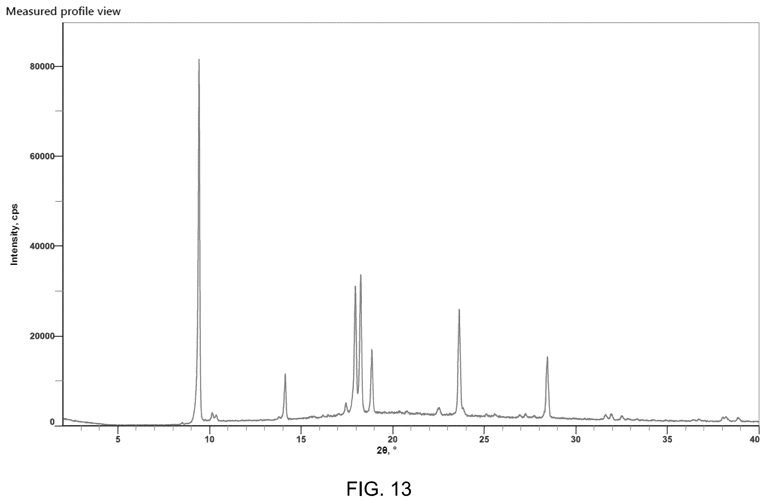 Patent US12552754 Figure 13 – Leflutrozole compositions of matter and processes for preparation