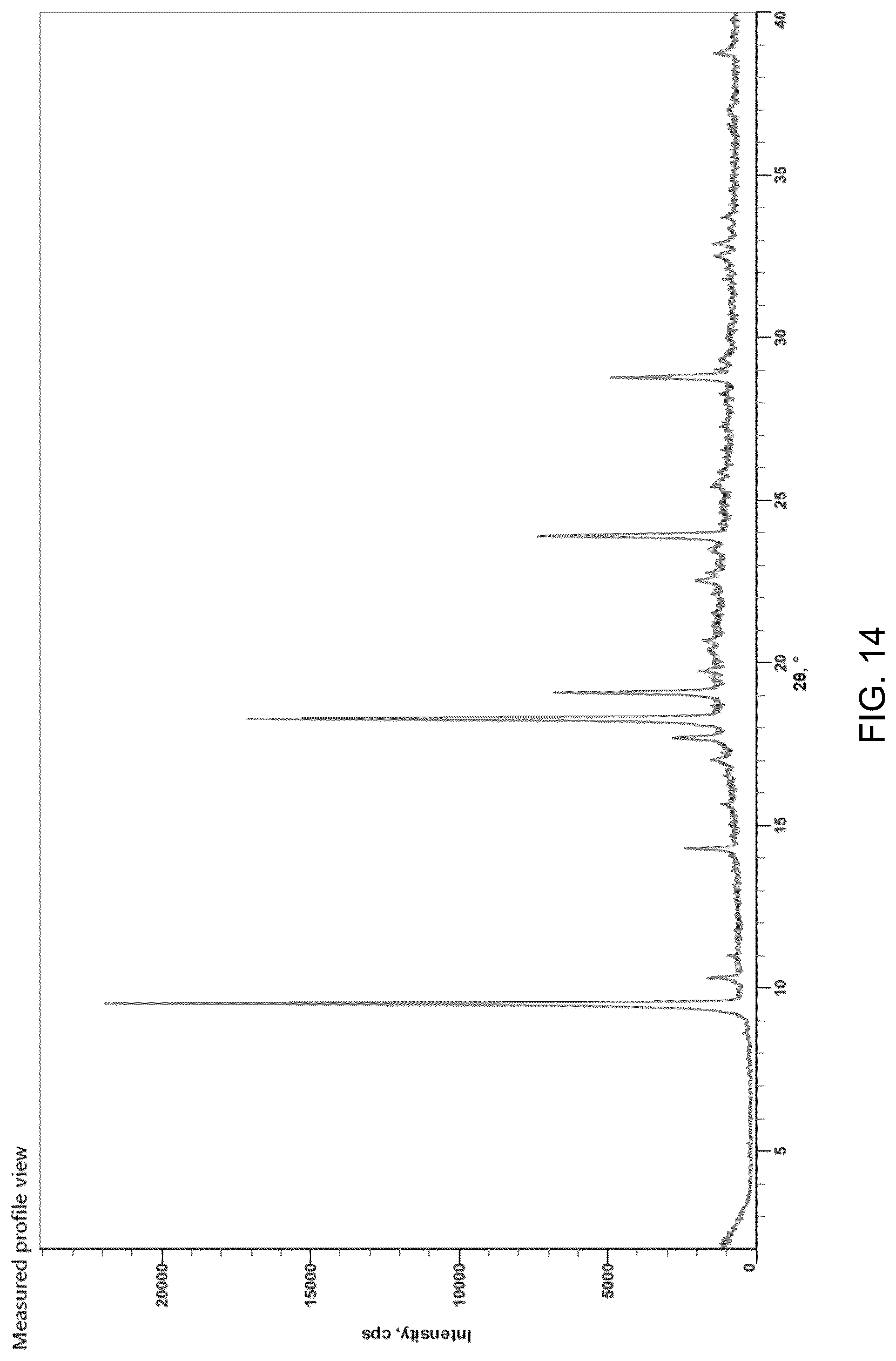 Patent US12552754 Figure 14 – Leflutrozole compositions of matter and processes for preparation
