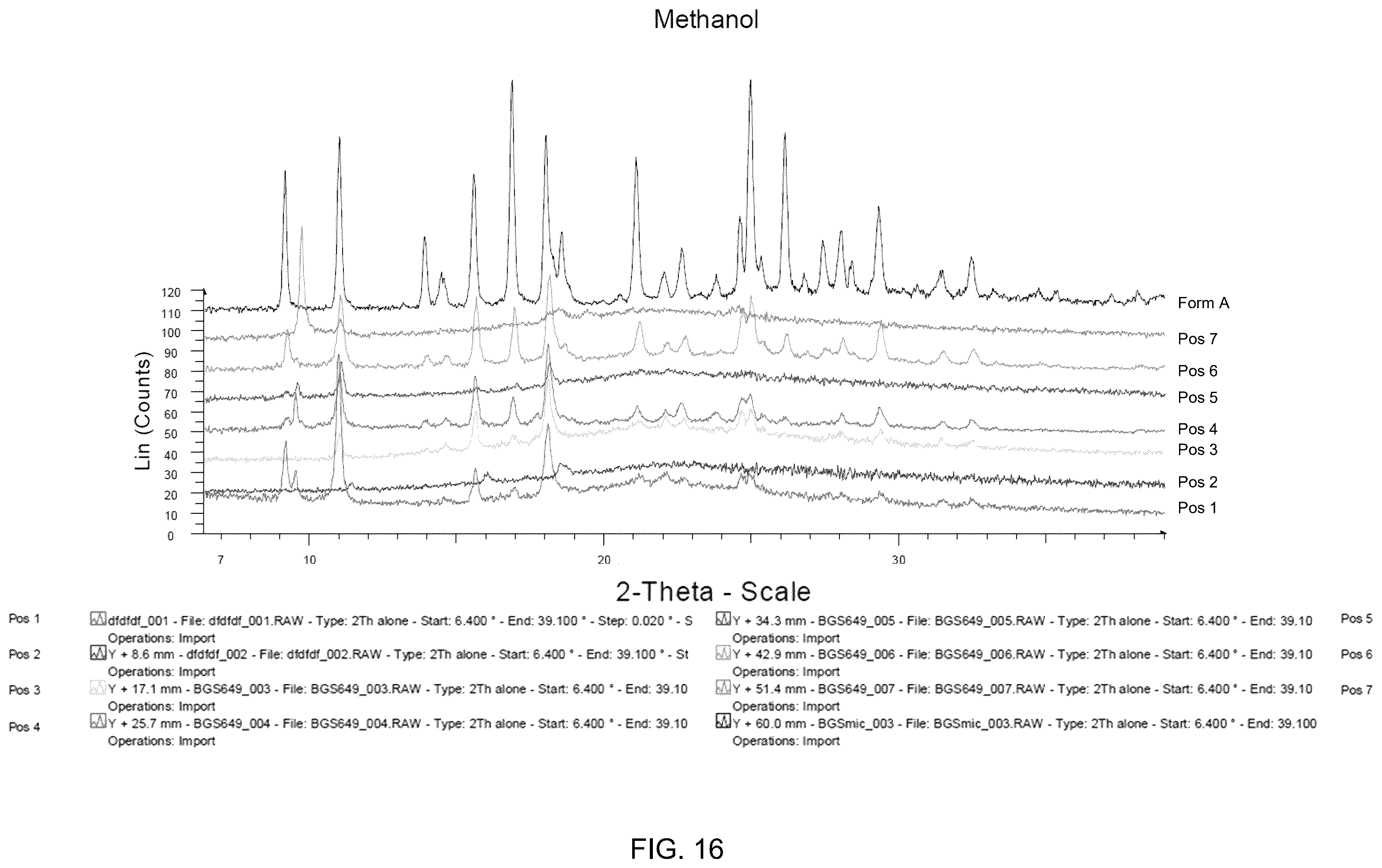 Patent US12552754 Figure 16 – Leflutrozole compositions of matter and processes for preparation