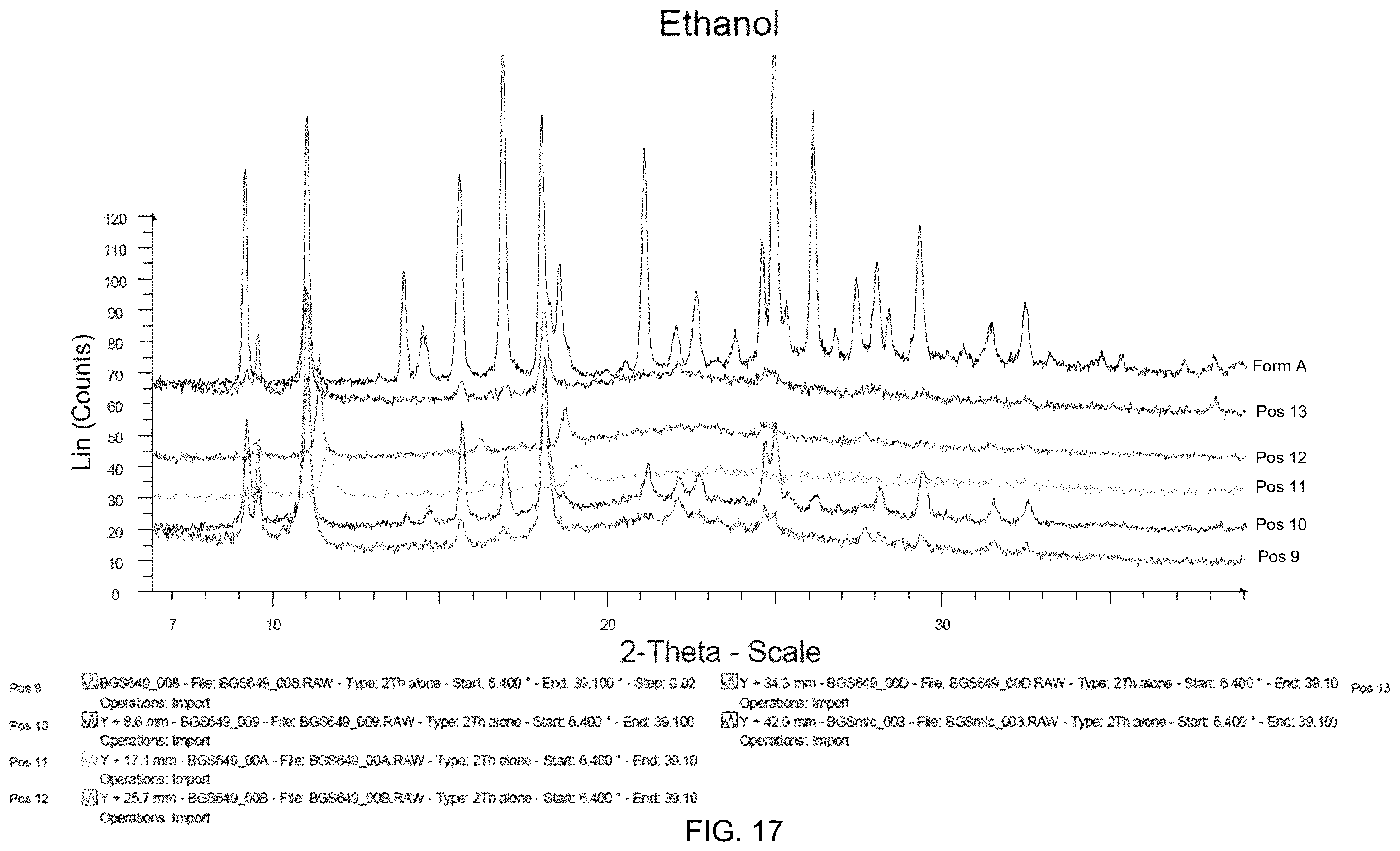 Patent US12552754 Figure 17 – Leflutrozole compositions of matter and processes for preparation