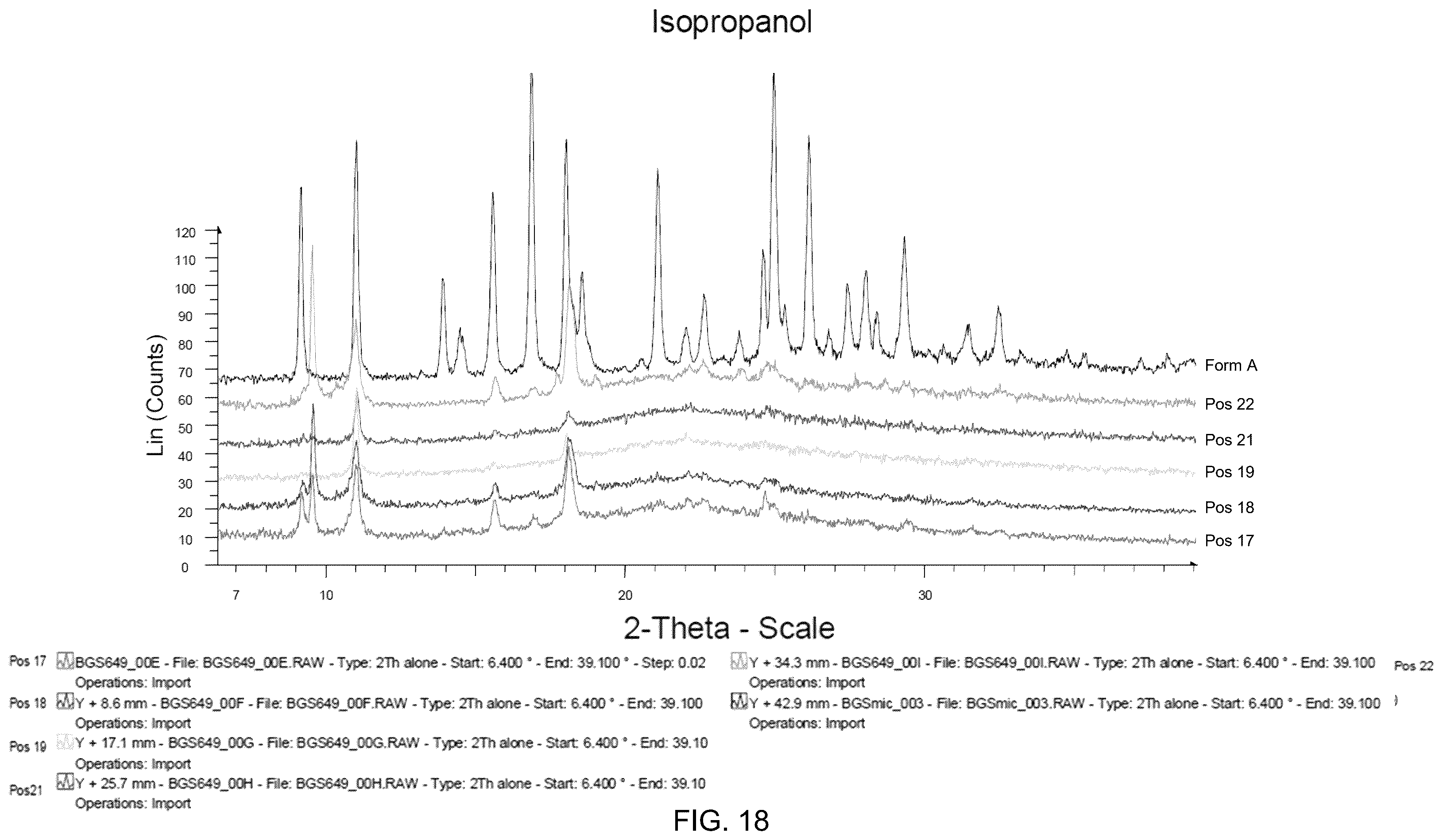 Patent US12552754 Figure 18 – Leflutrozole compositions of matter and processes for preparation