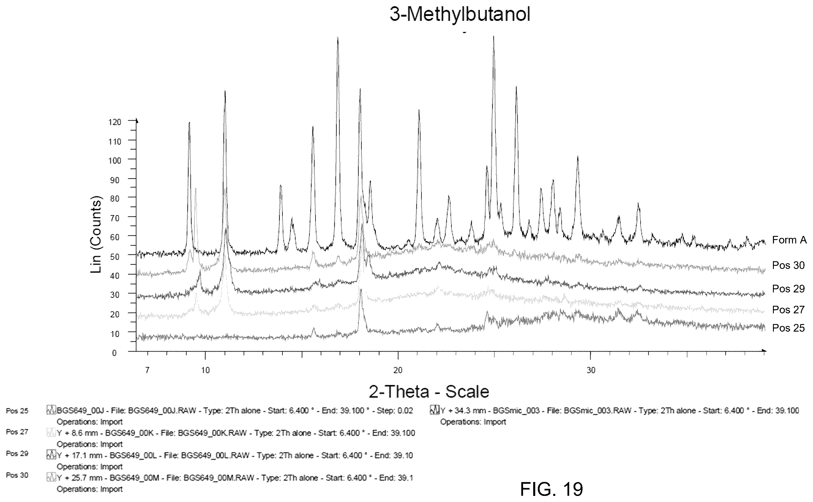 Patent US12552754 Figure 19 – Leflutrozole compositions of matter and processes for preparation