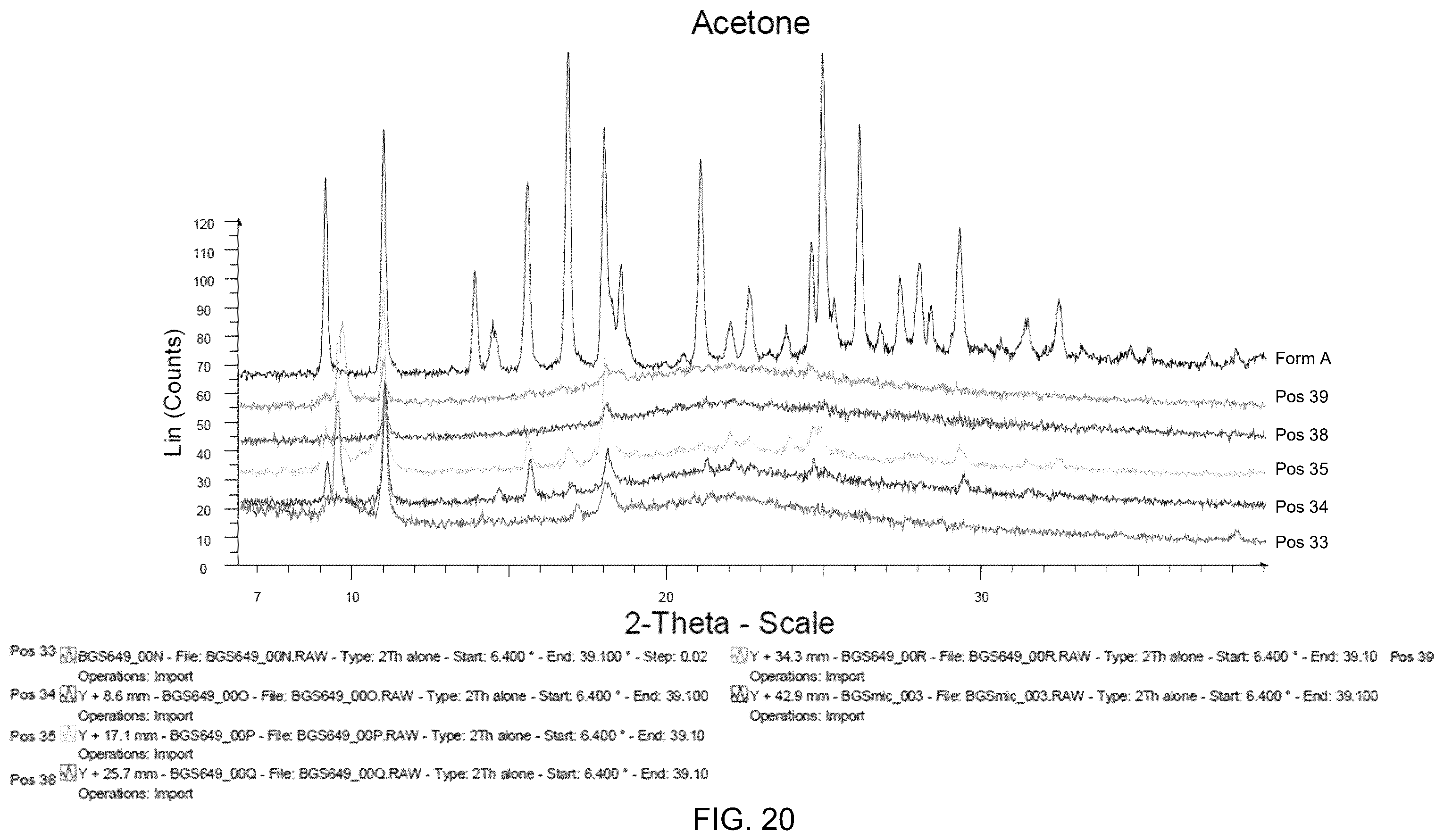 Patent US12552754 Figure 20 – Leflutrozole compositions of matter and processes for preparation